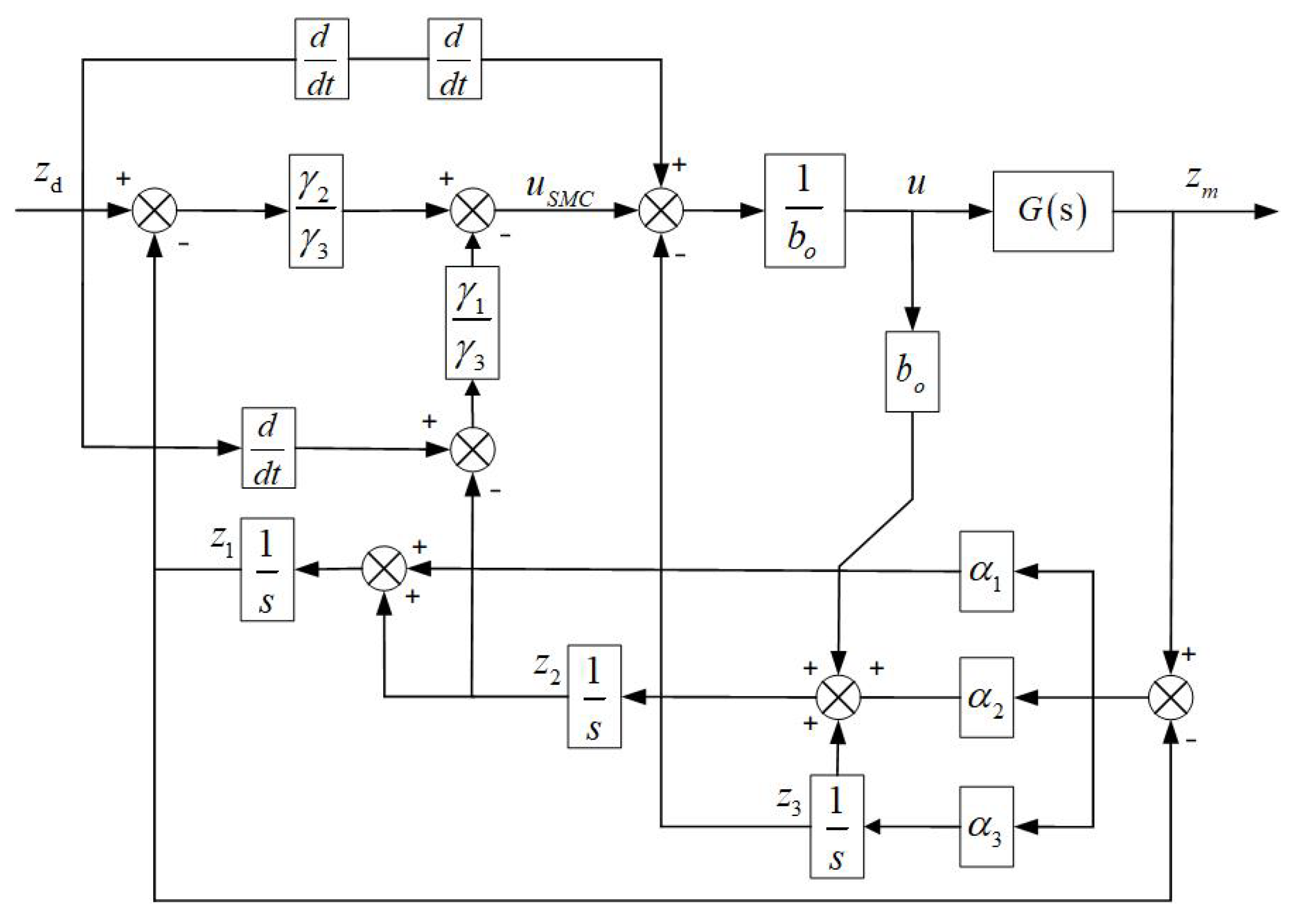 Applsci 13 01309 g002 Applsci 13 01309 g002