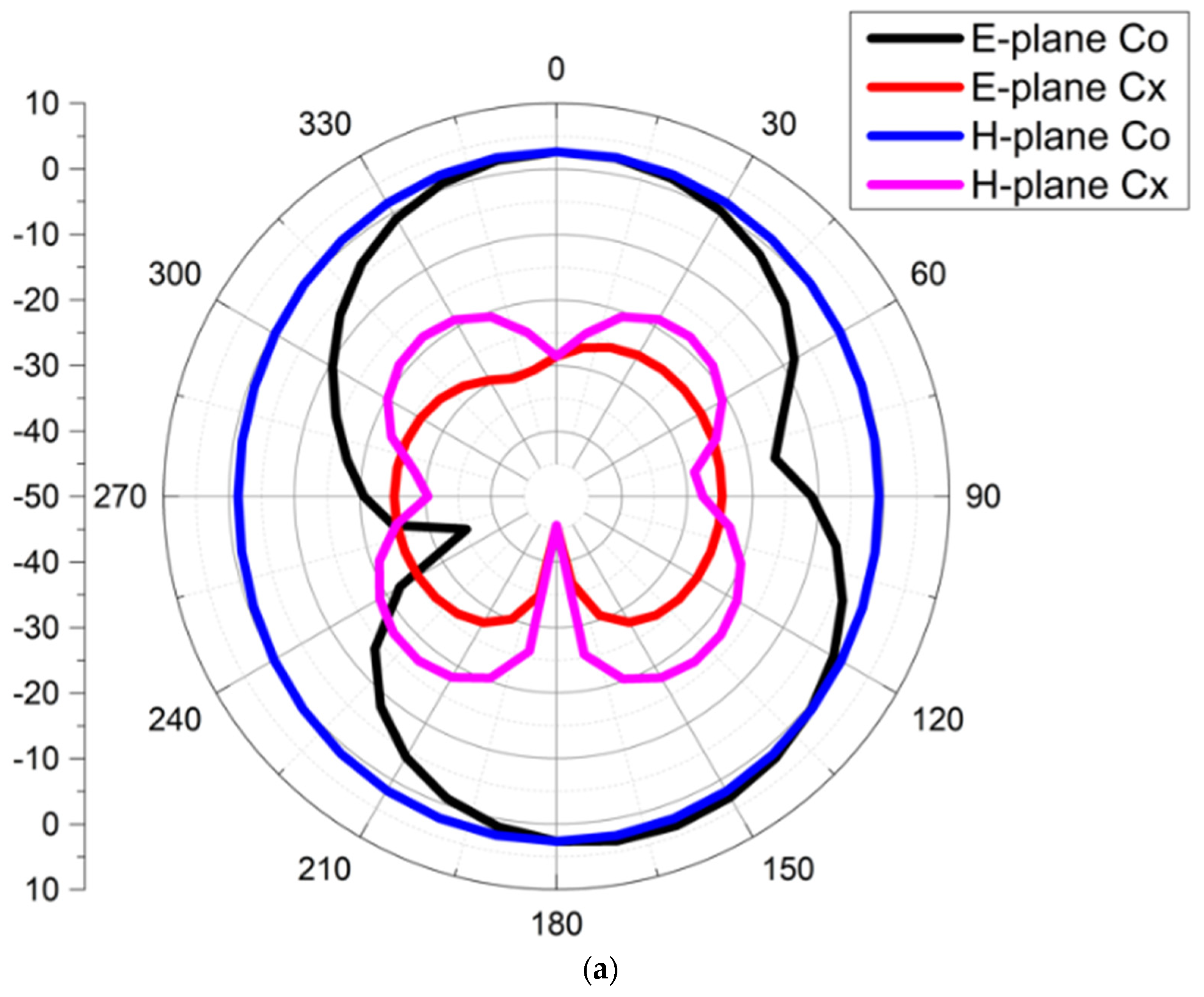 Applsci 13 01310 g012a Applsci 13 01310 g012a