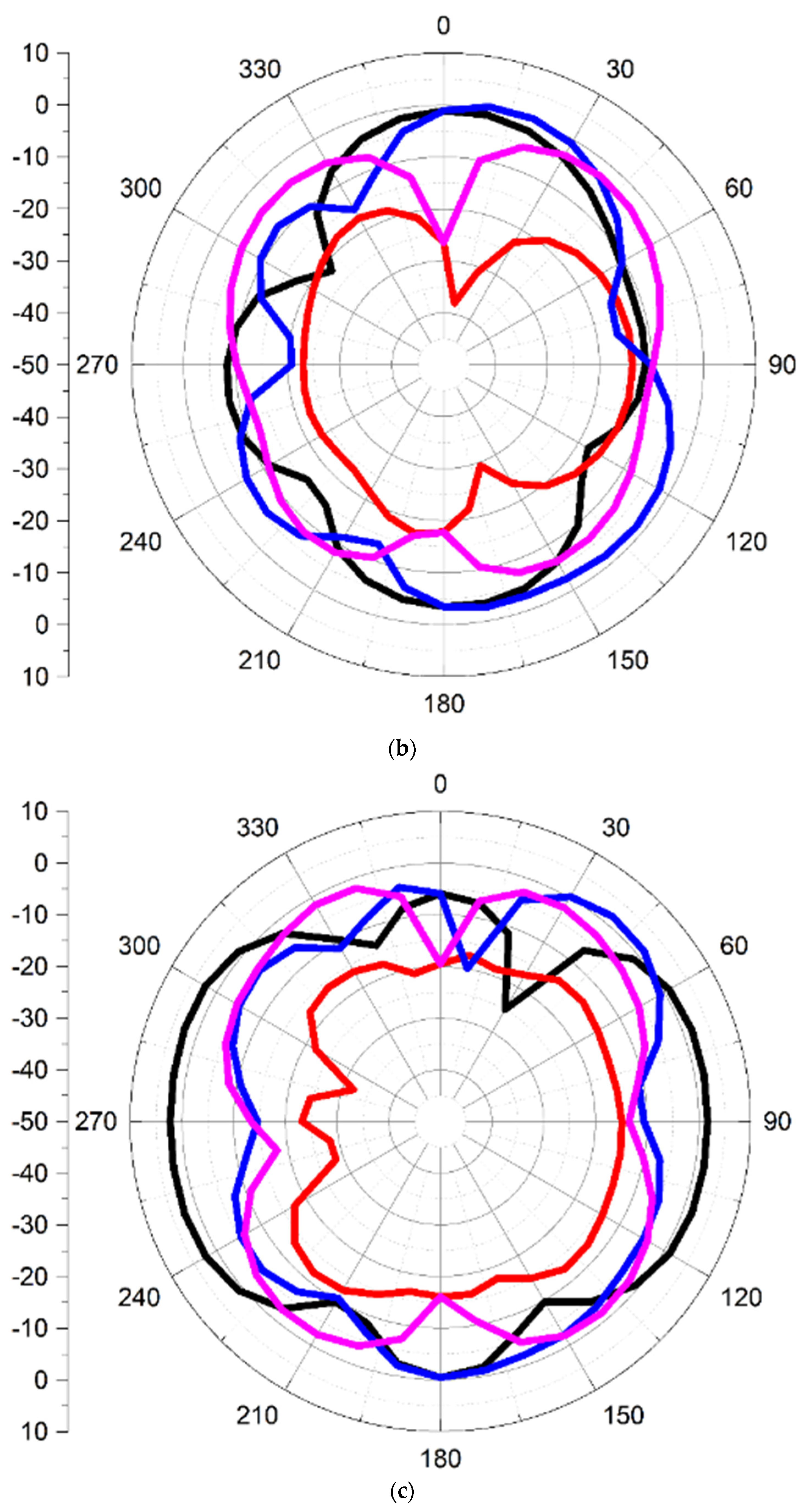 Applsci 13 01310 g012b Applsci 13 01310 g012b