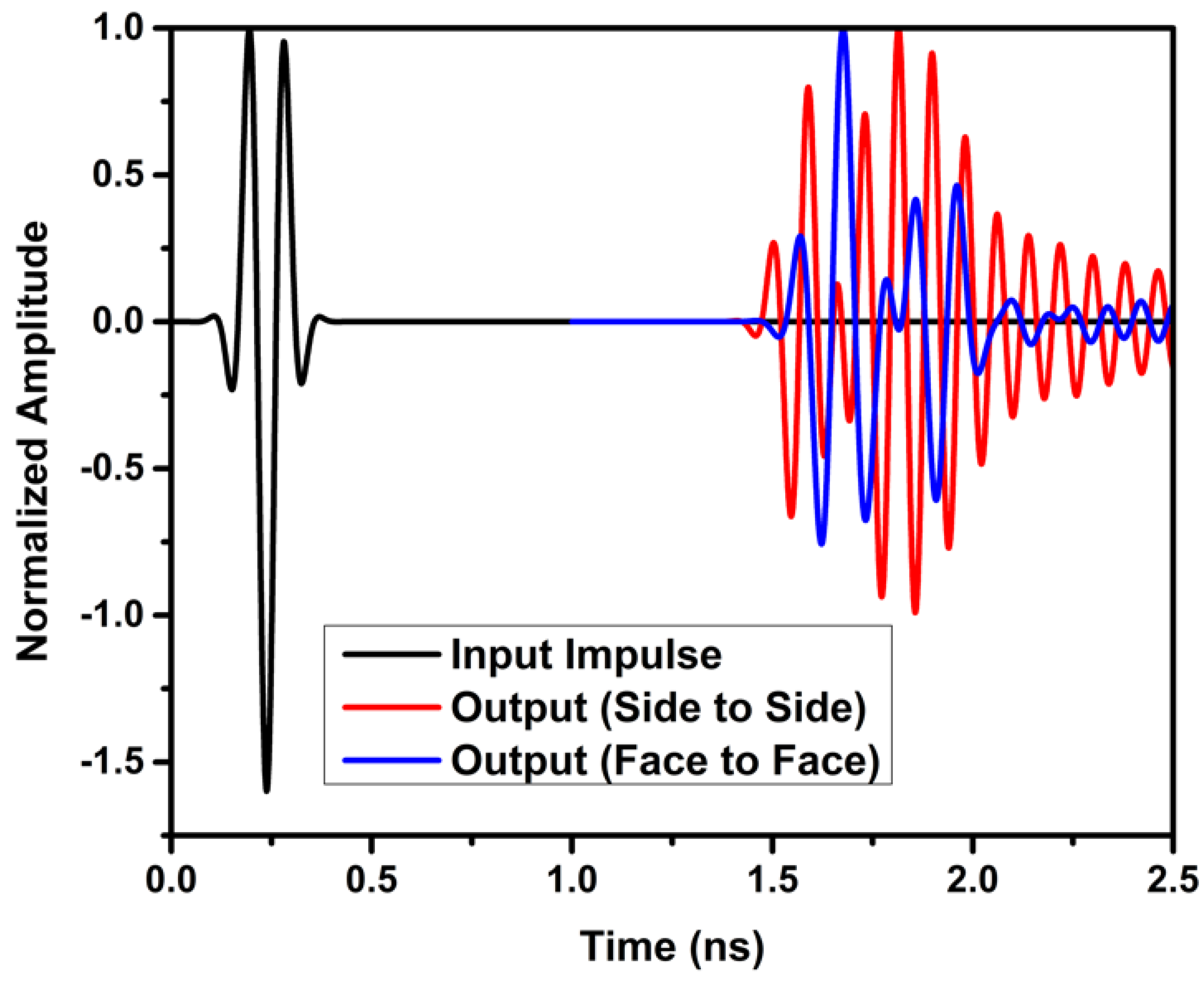 Applsci 13 01310 g017 Applsci 13 01310 g017