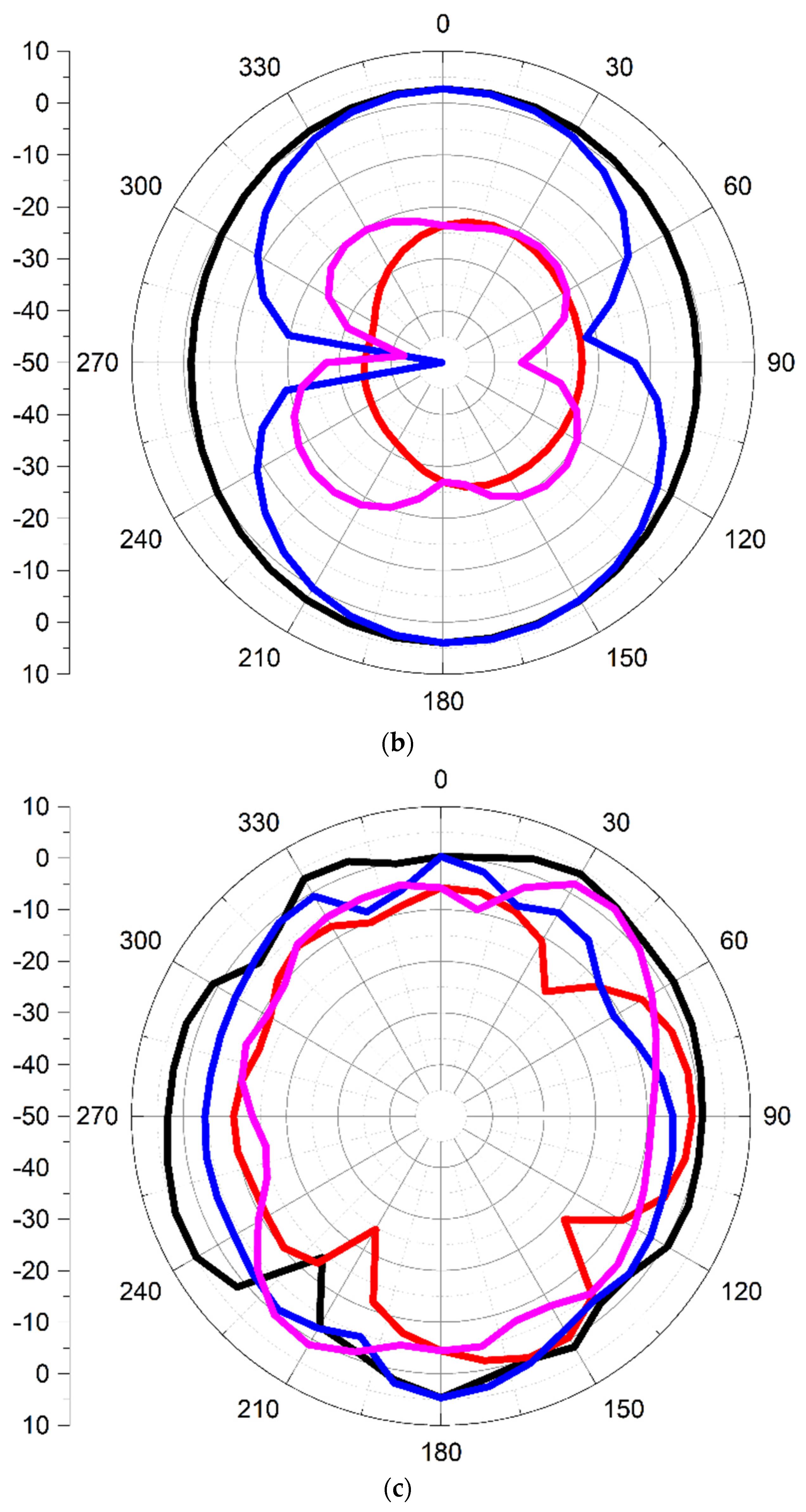Applsci 13 01310 g023b Applsci 13 01310 g023b
