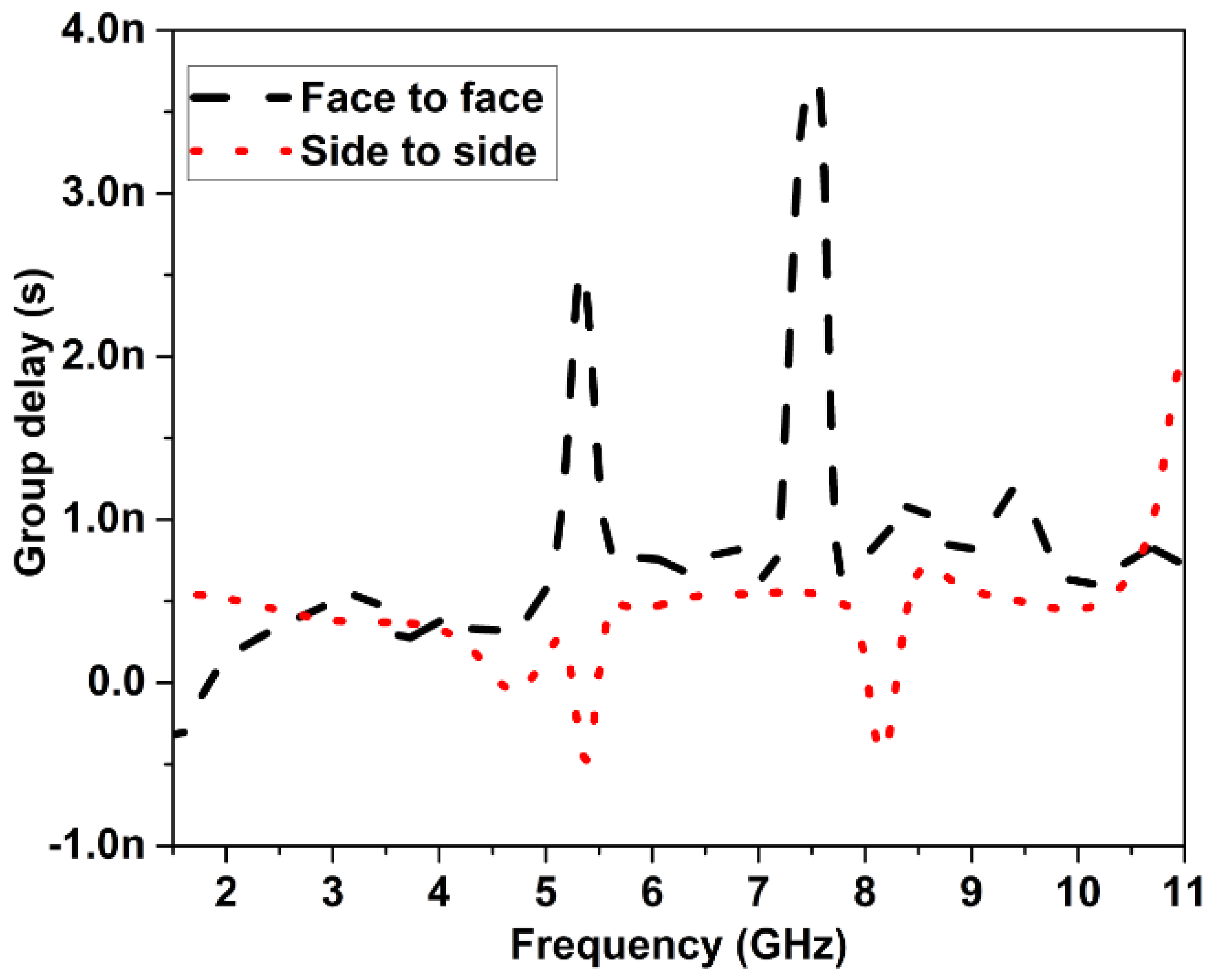 Applsci 13 01310 g025 Applsci 13 01310 g025