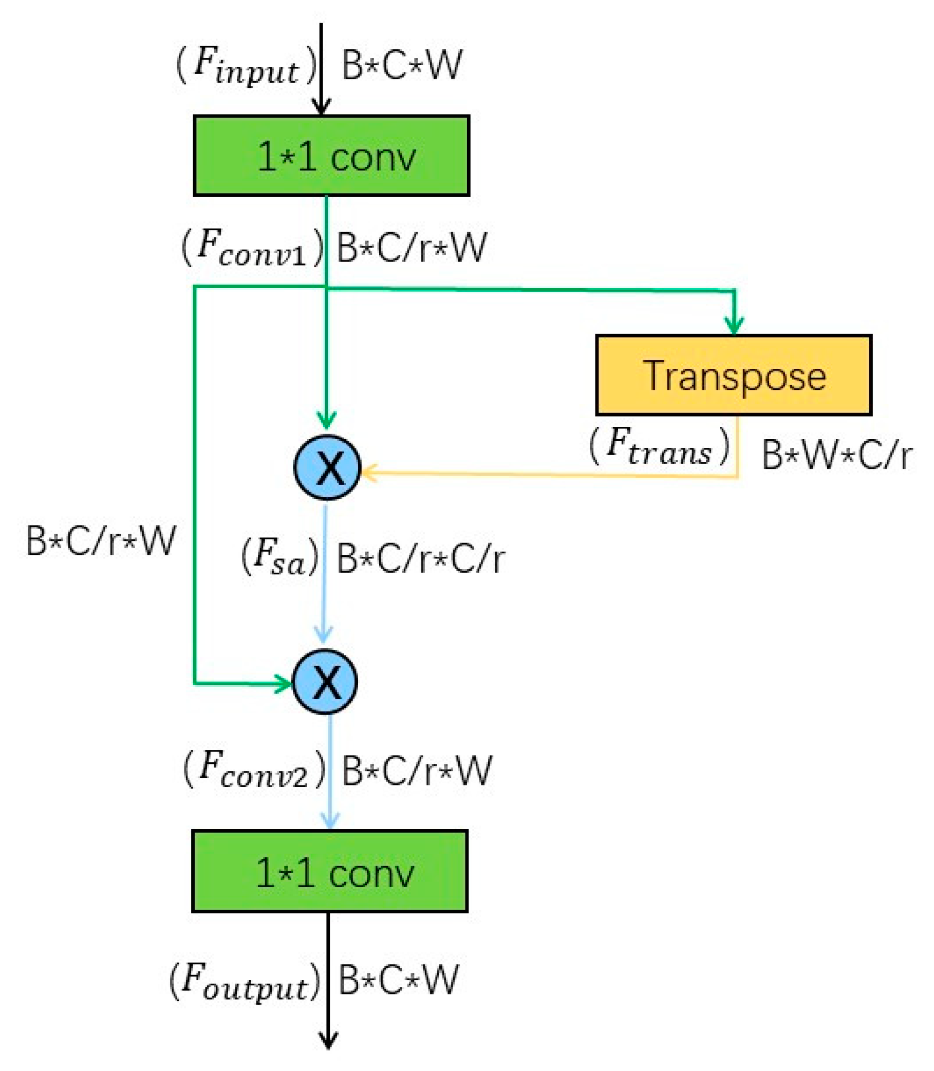Applsci 13 01313 g003