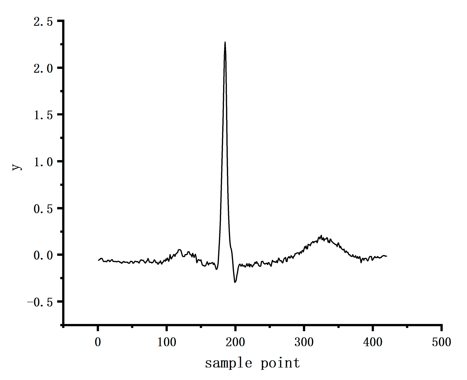 Applsci 13 01313 g005