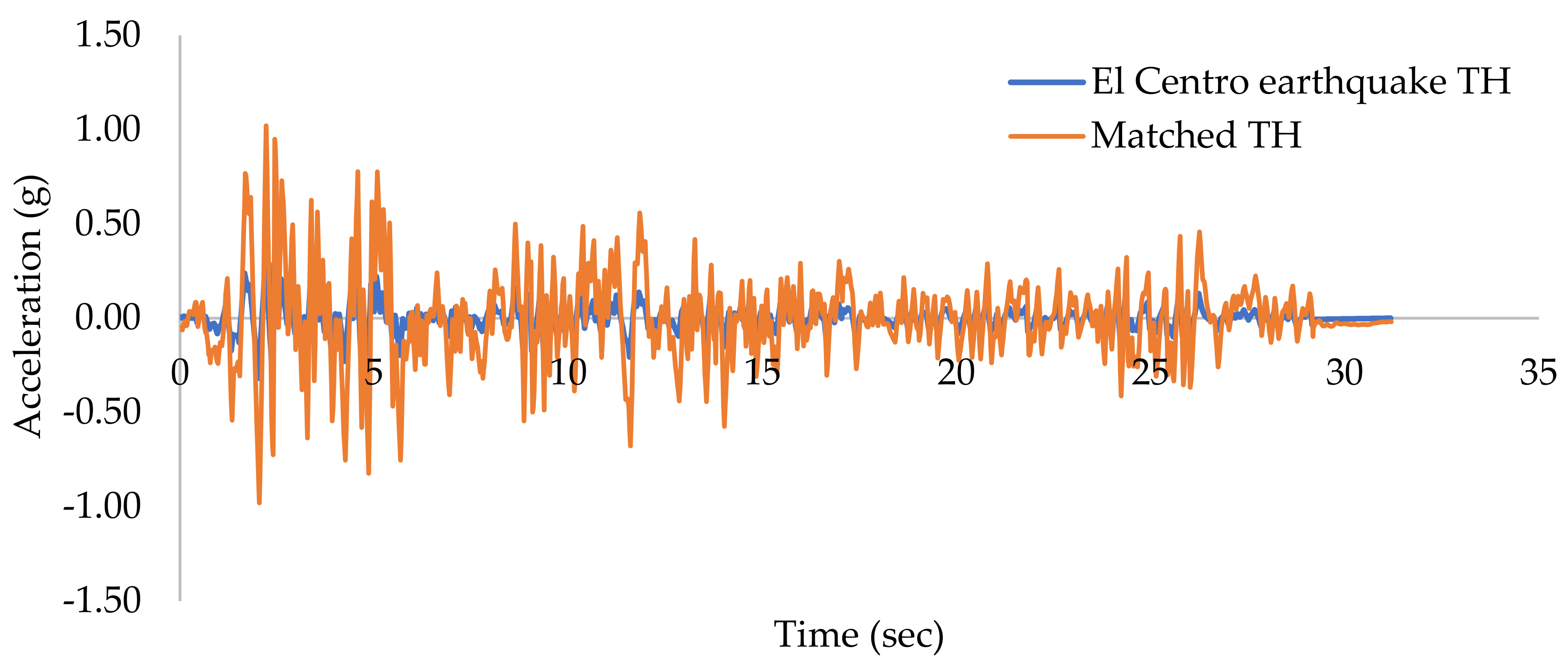 Applsci 13 01316 g003
