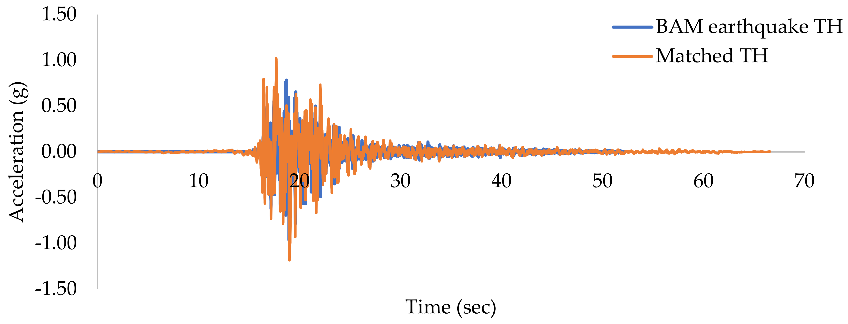Applsci 13 01316 g004