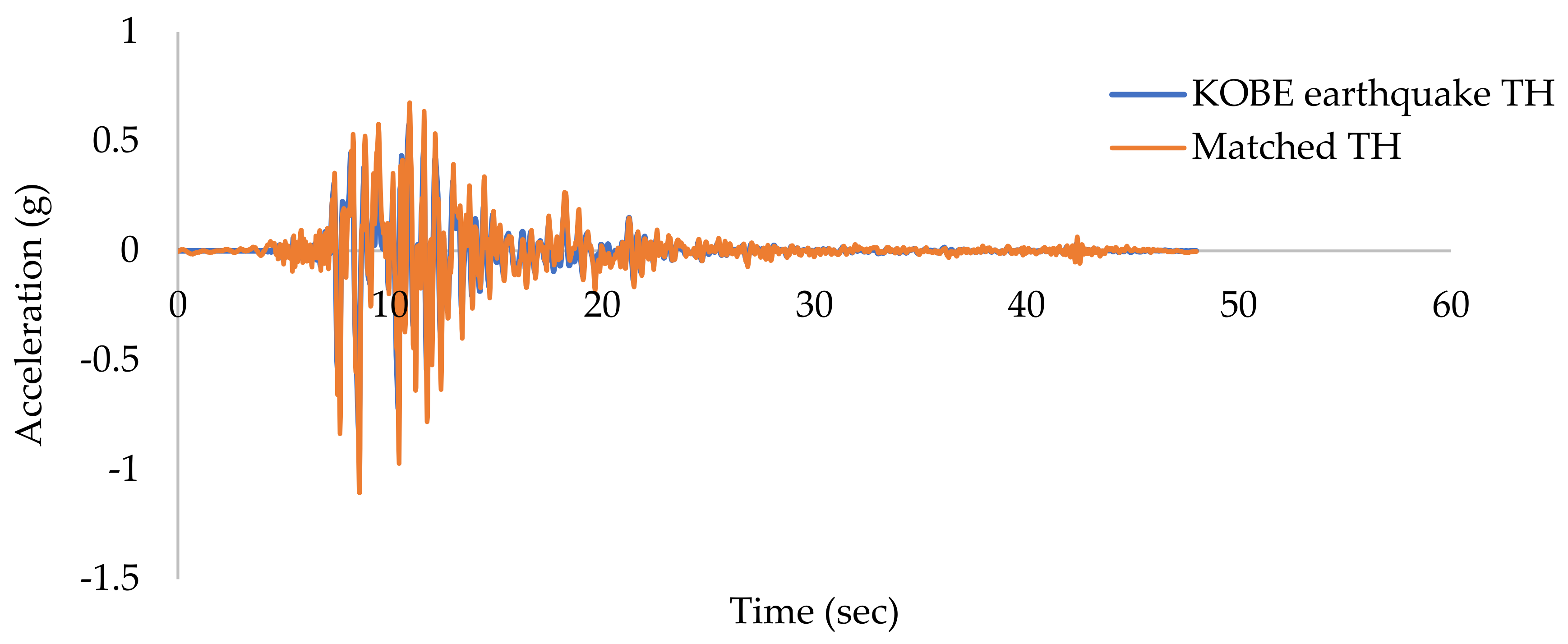 Applsci 13 01316 g005