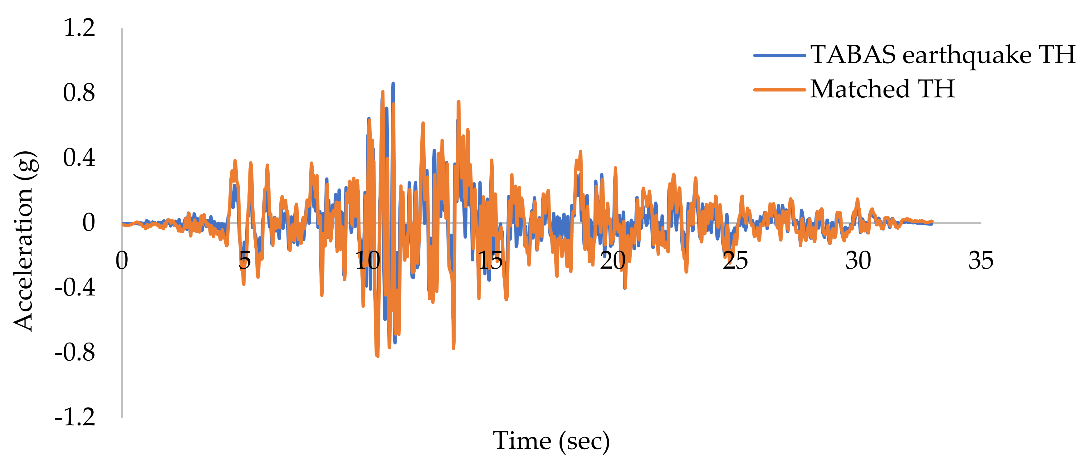 Applsci 13 01316 g007