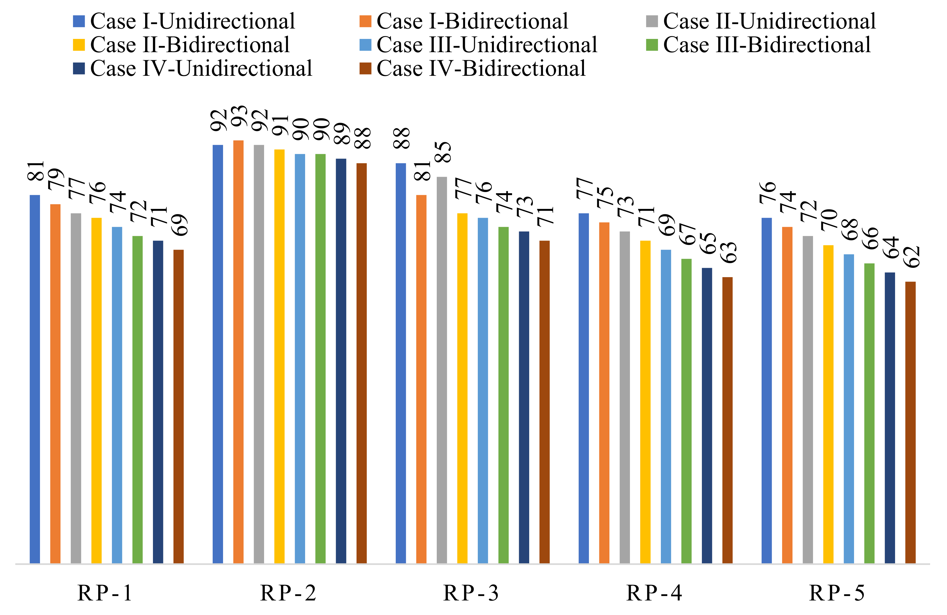 Applsci 13 01316 g021
