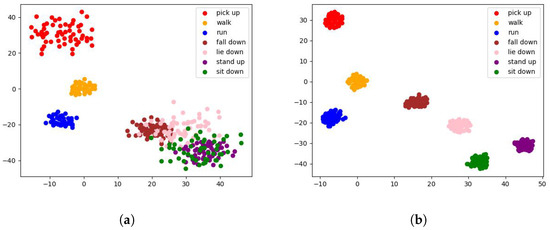 Applsci 13 01320 g007