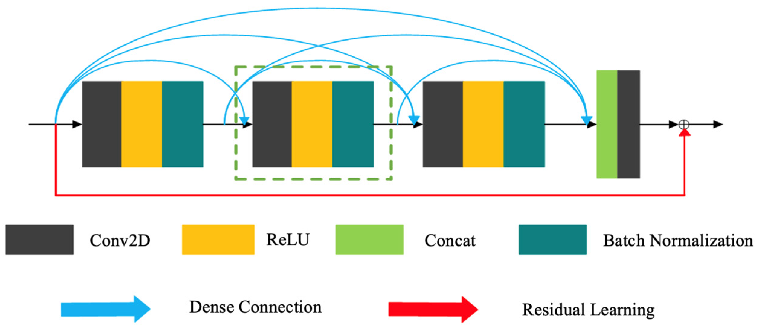 Applsci 13 01324 g004