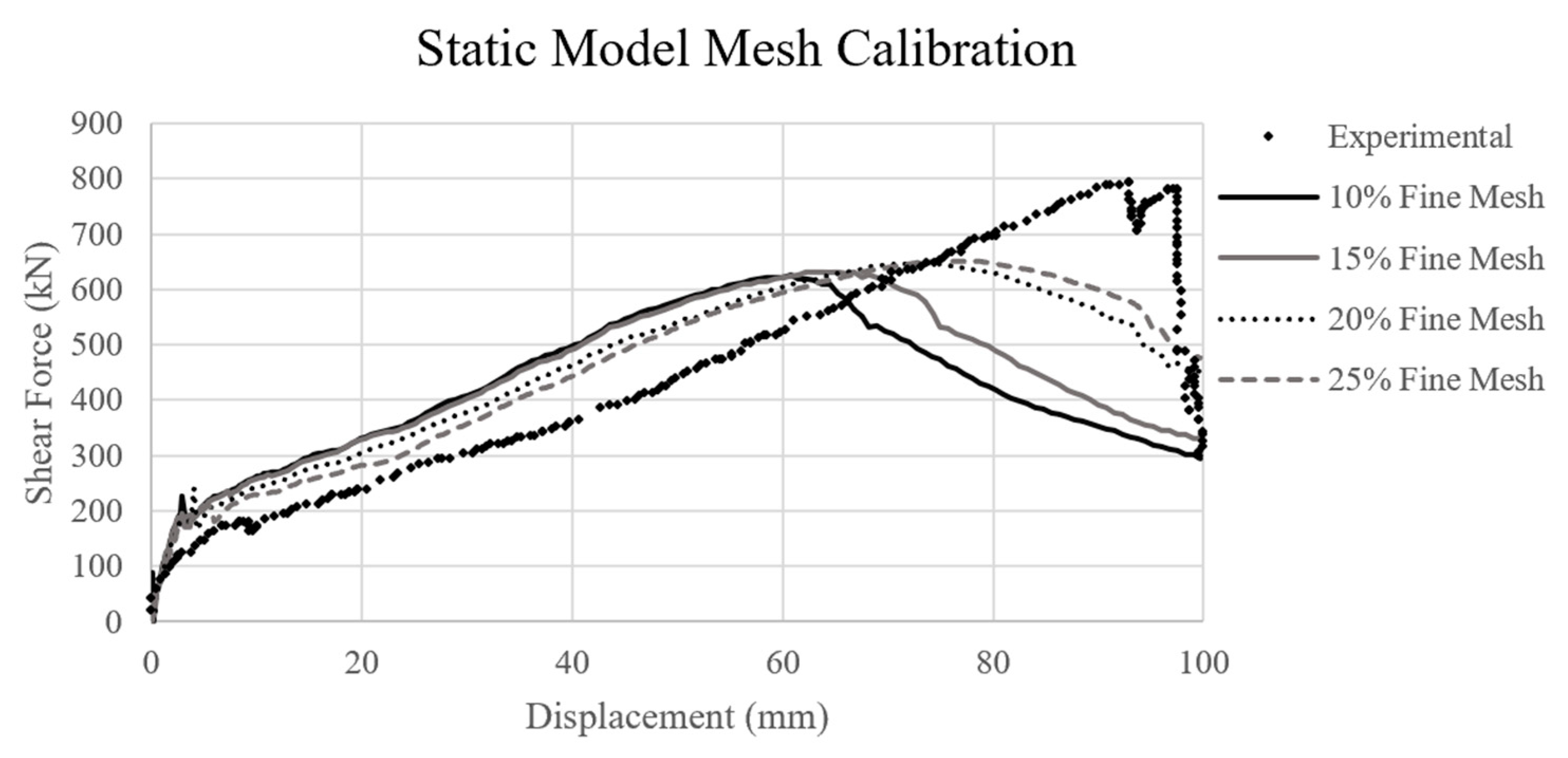 Applsci 13 01326 g007