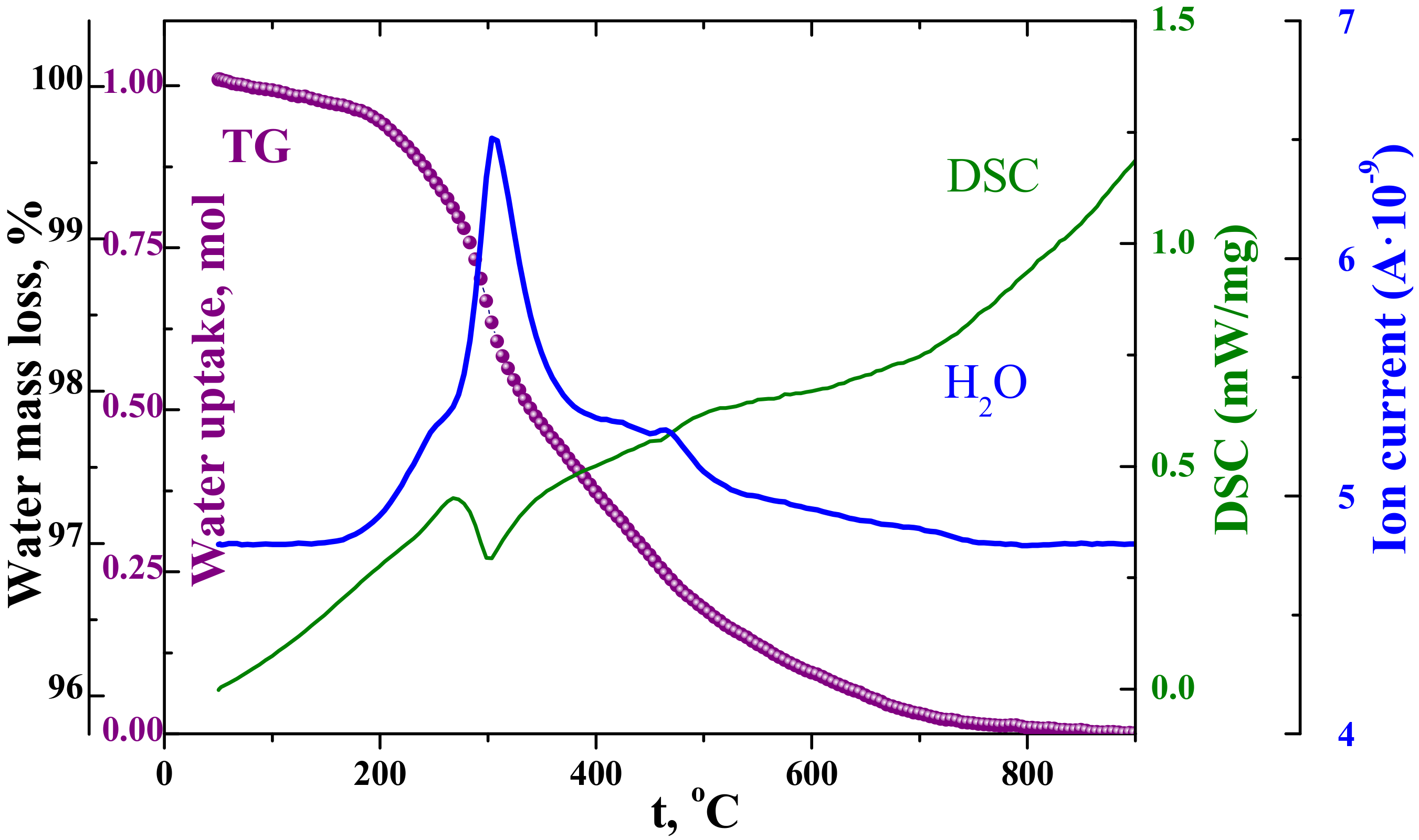 Applsci 13 01328 g002 Applsci 13 01328 g002