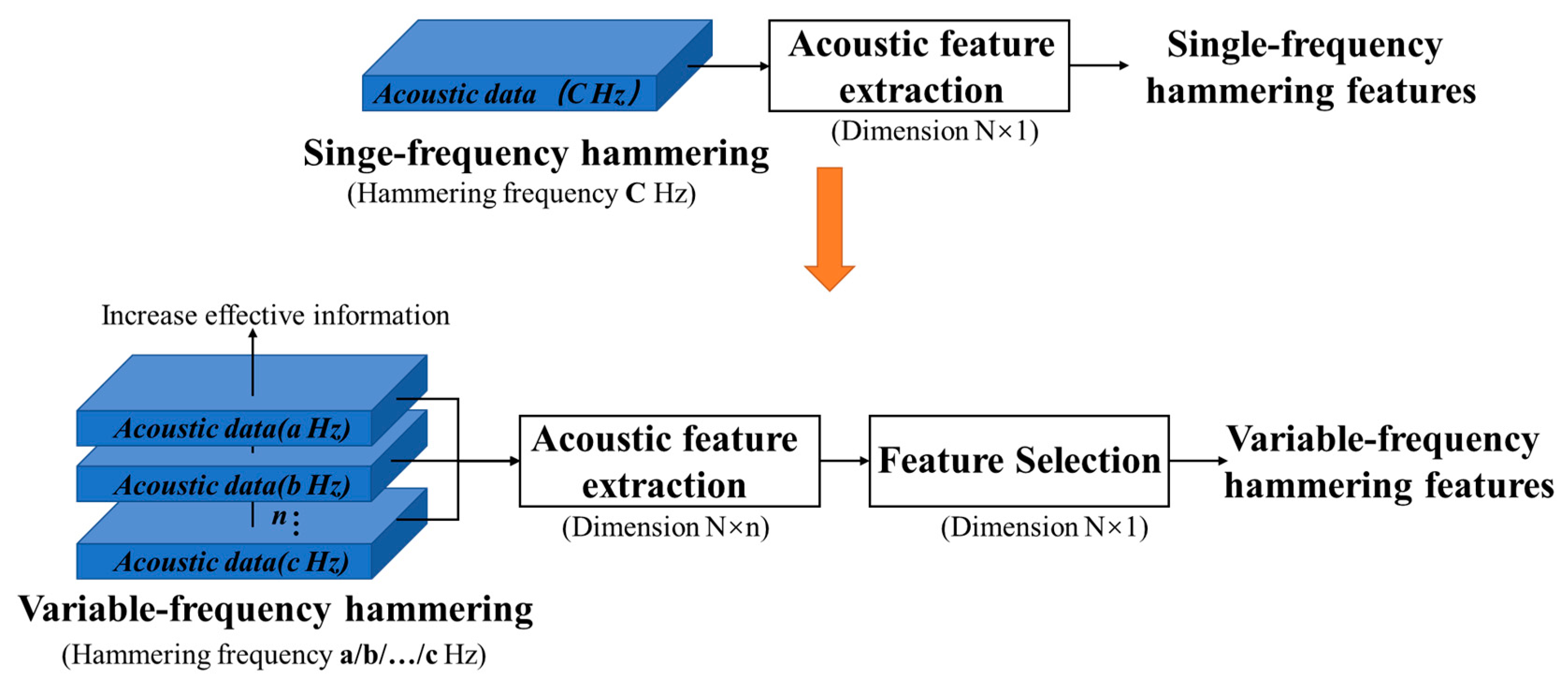 Applsci 13 01329 g002