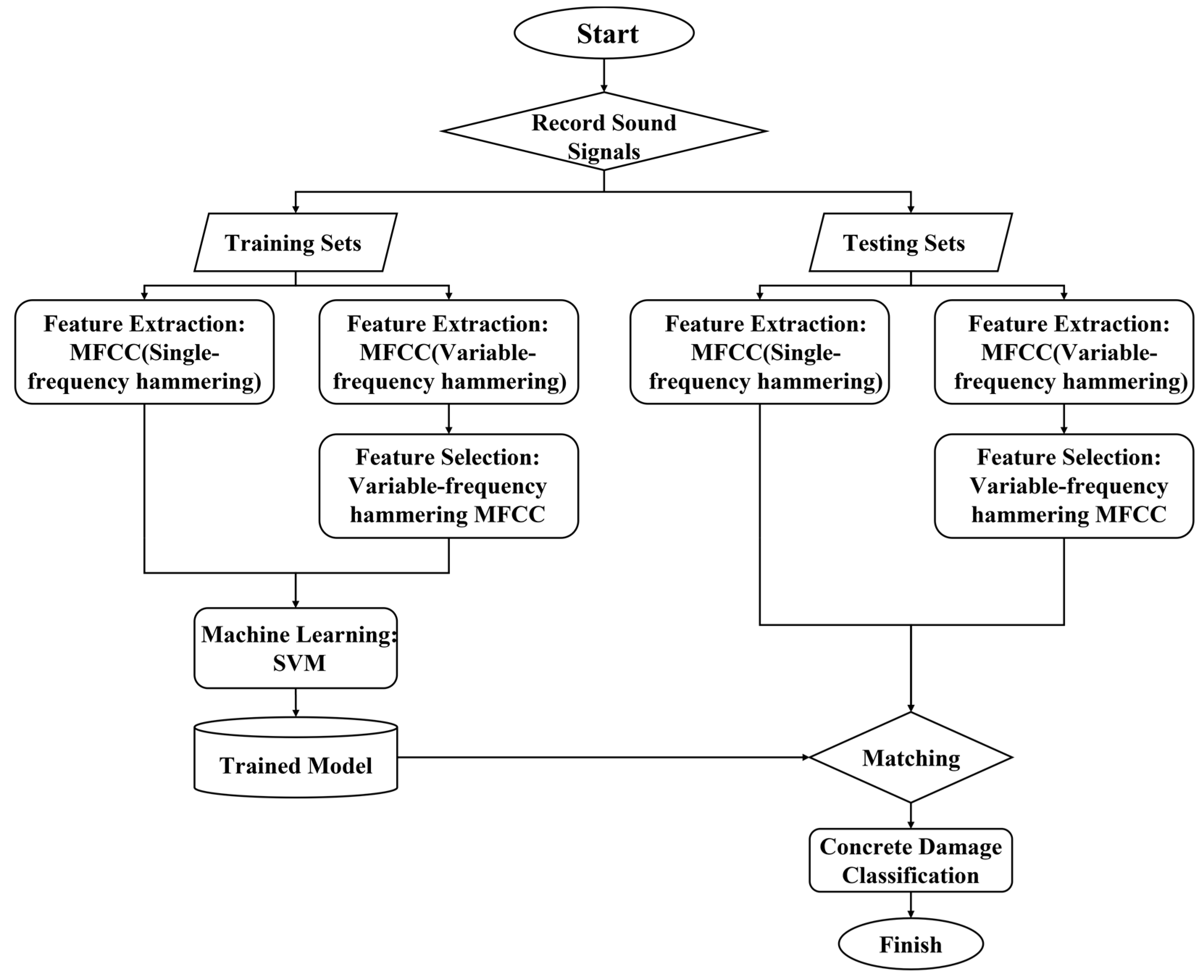 Applsci 13 01329 g003