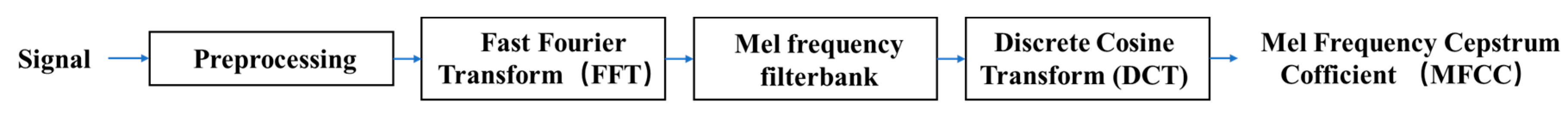 Applsci 13 01329 g005