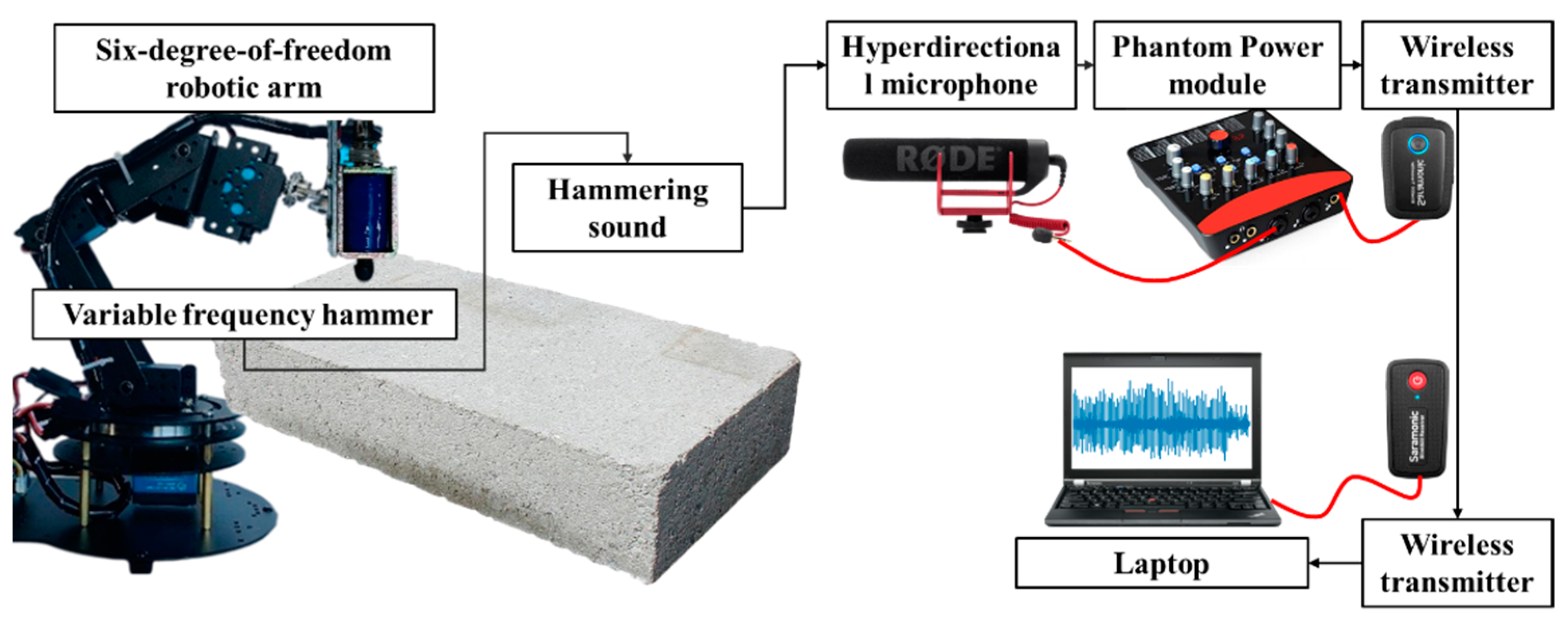 Applsci 13 01329 g006