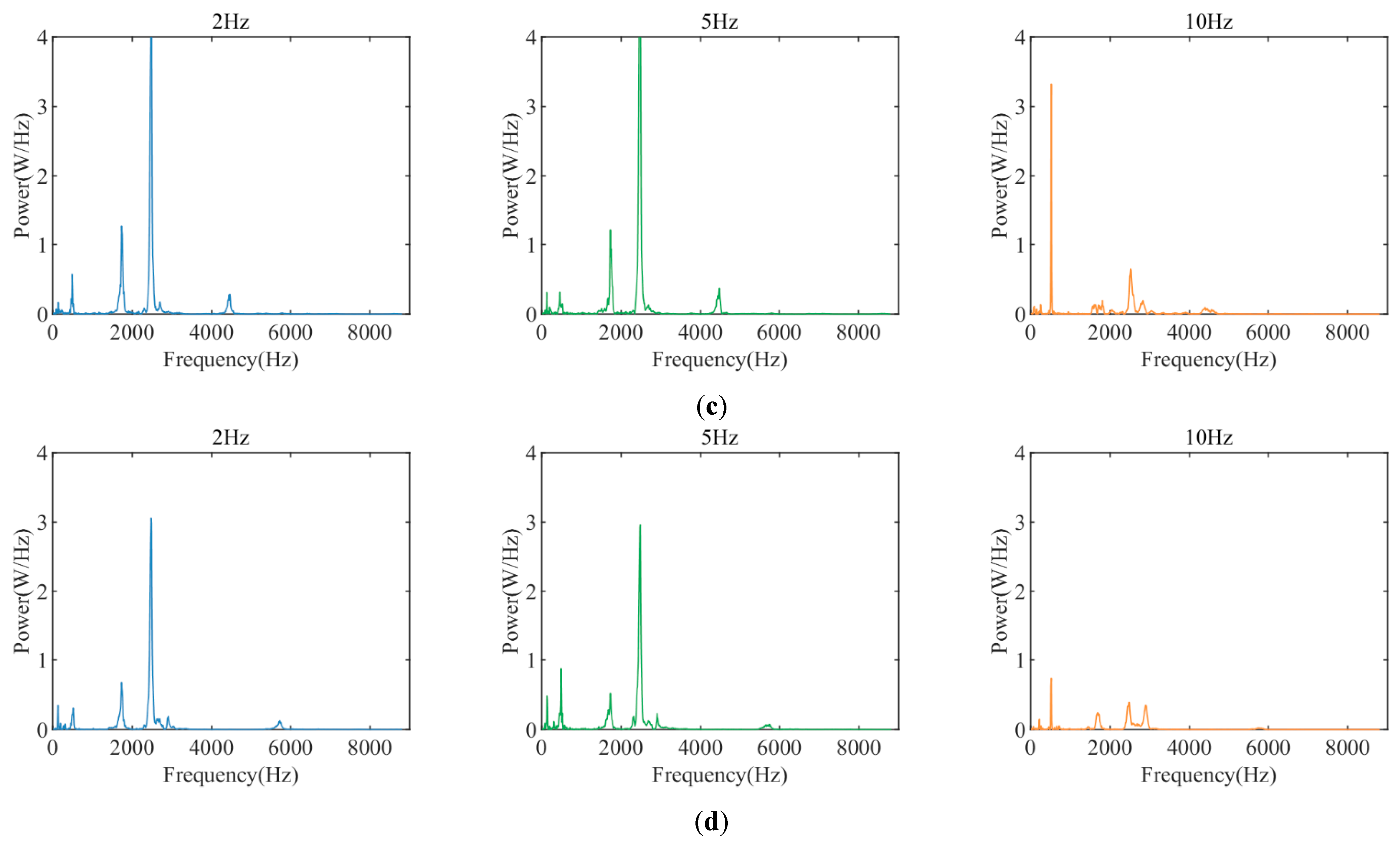 Applsci 13 01329 g010b