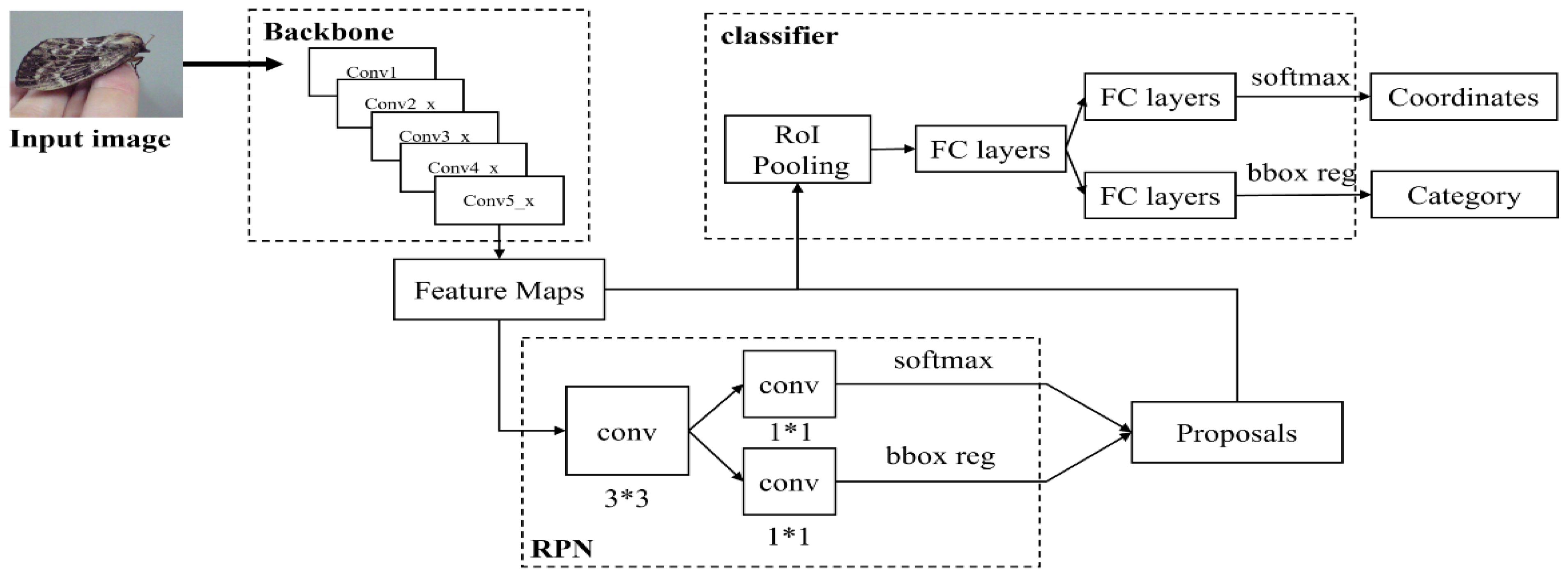 Applsci 13 01330 g004