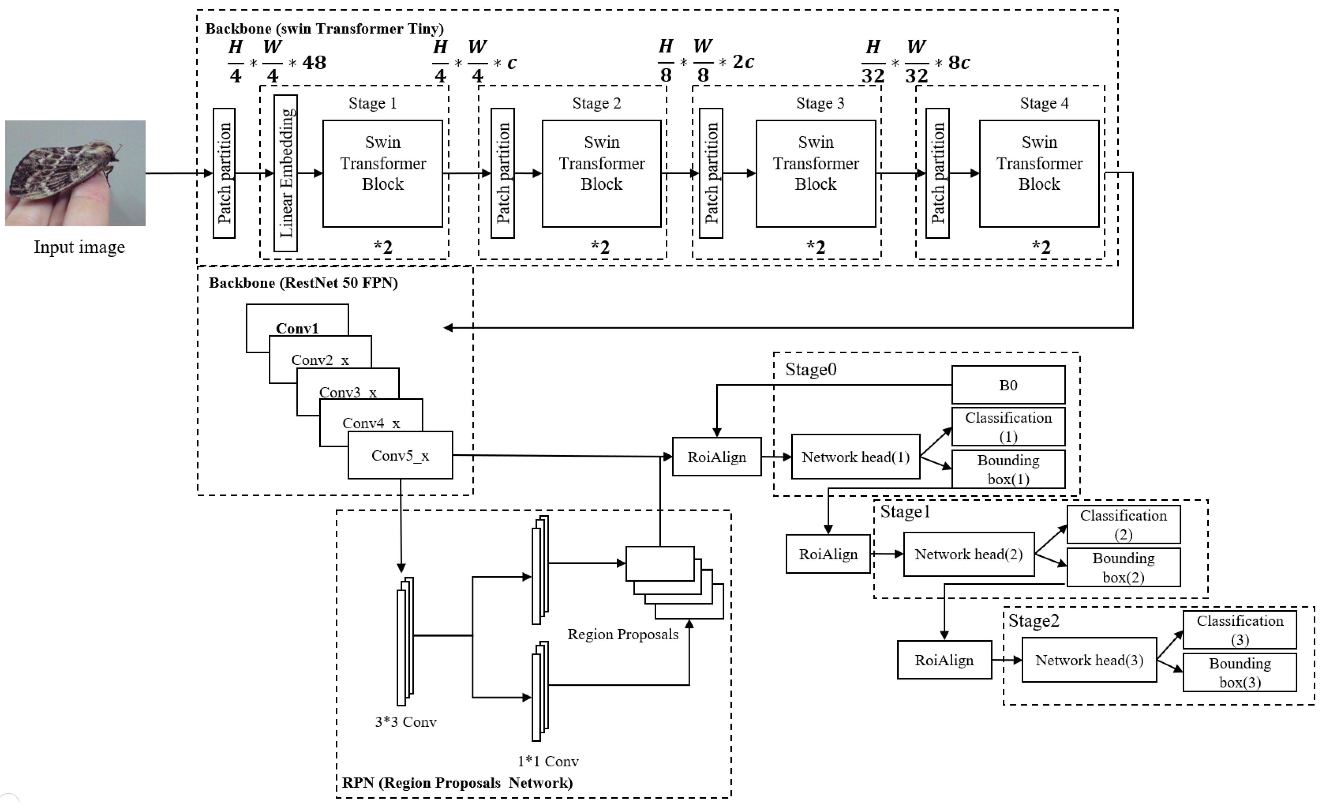 Applsci 13 01330 g006