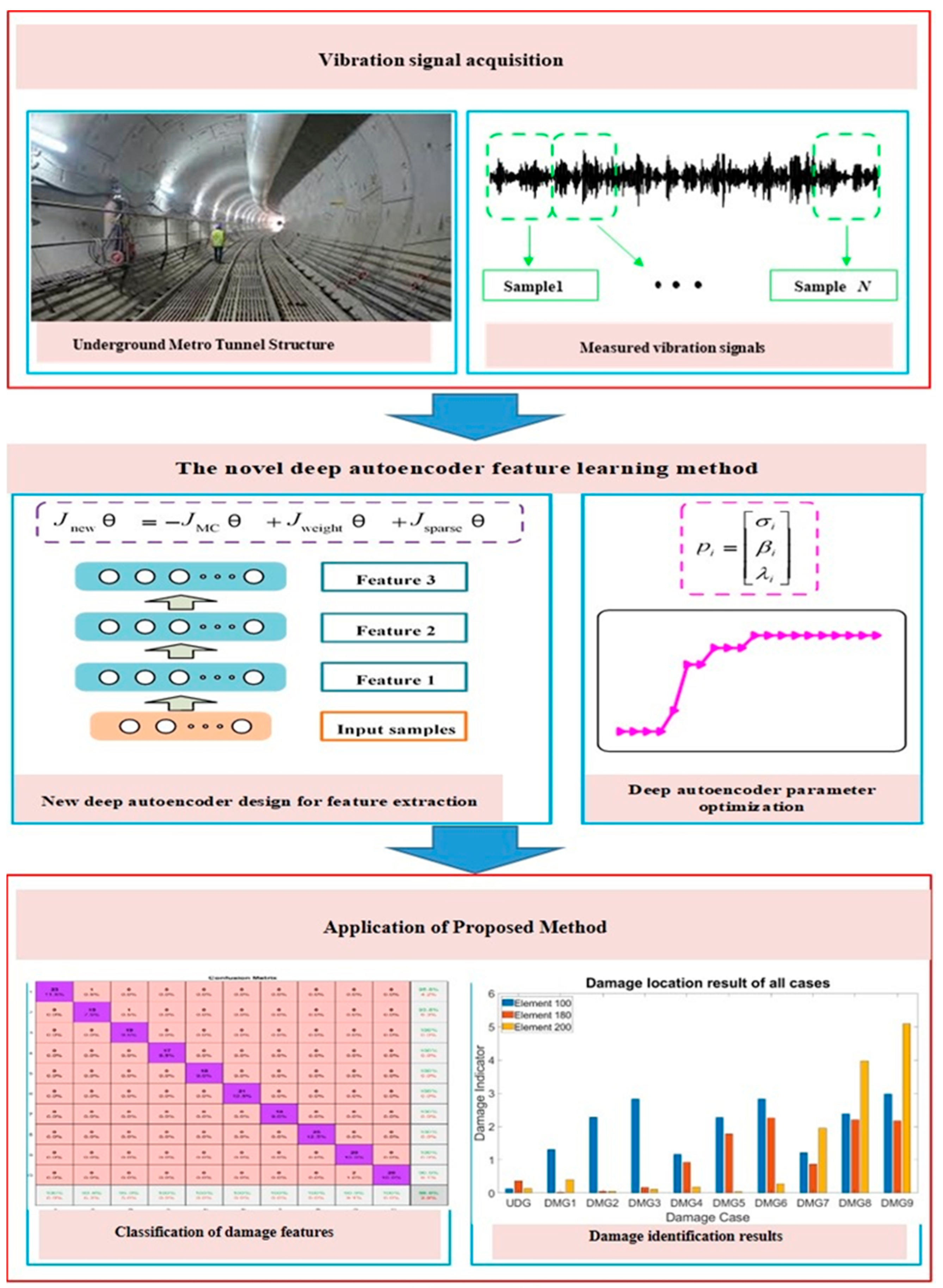Applsci 13 01332 g002