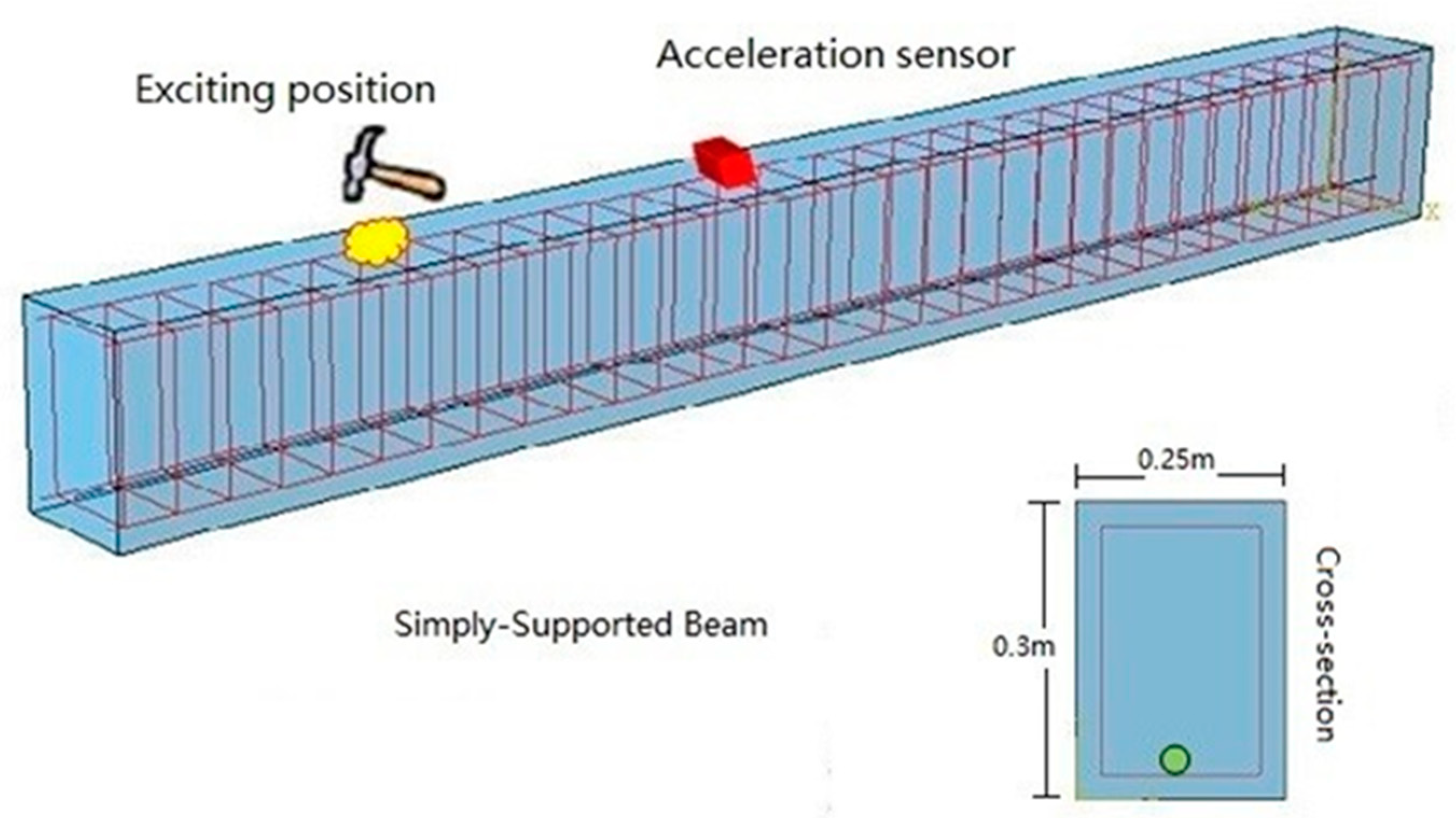 Applsci 13 01332 g003