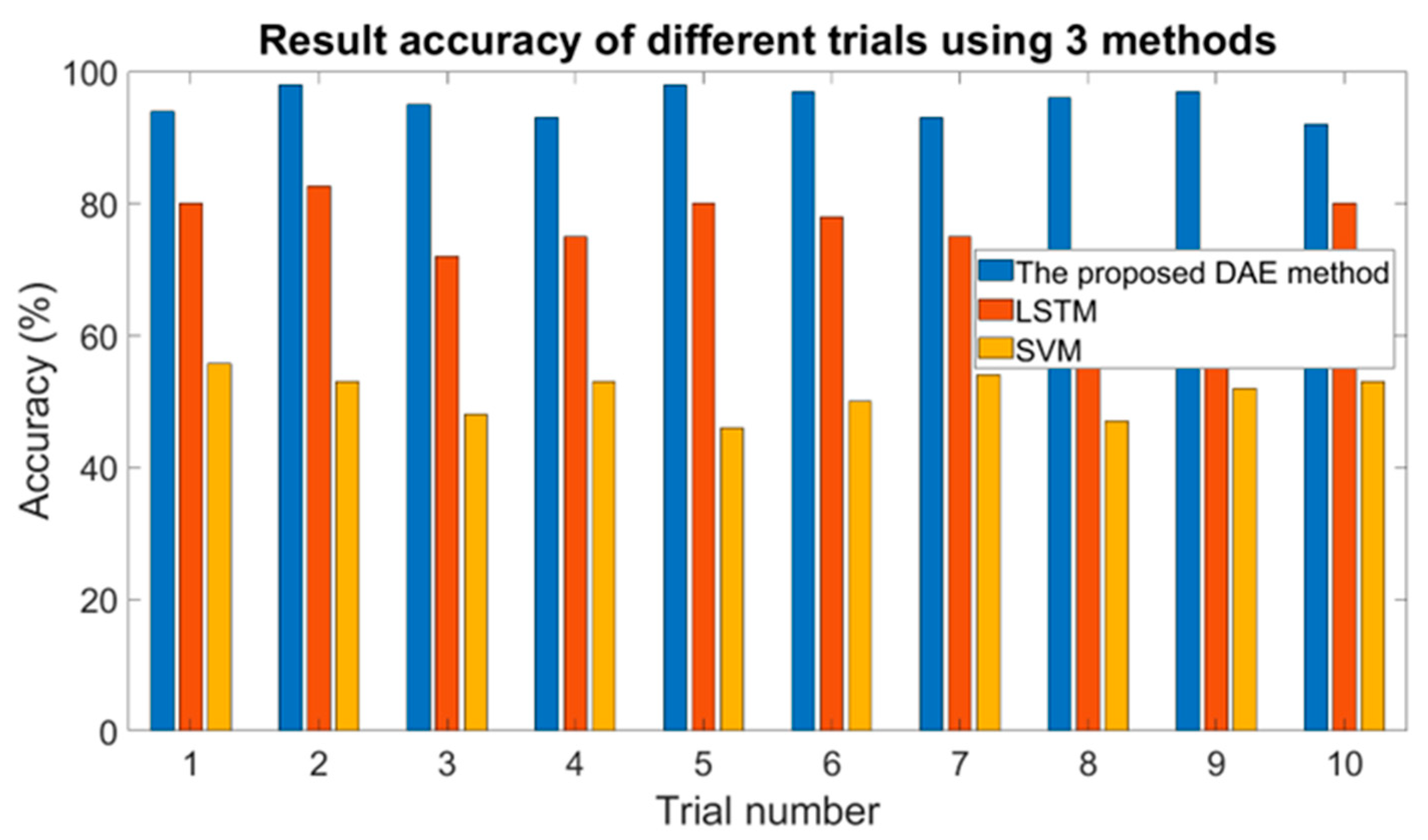 Applsci 13 01332 g004