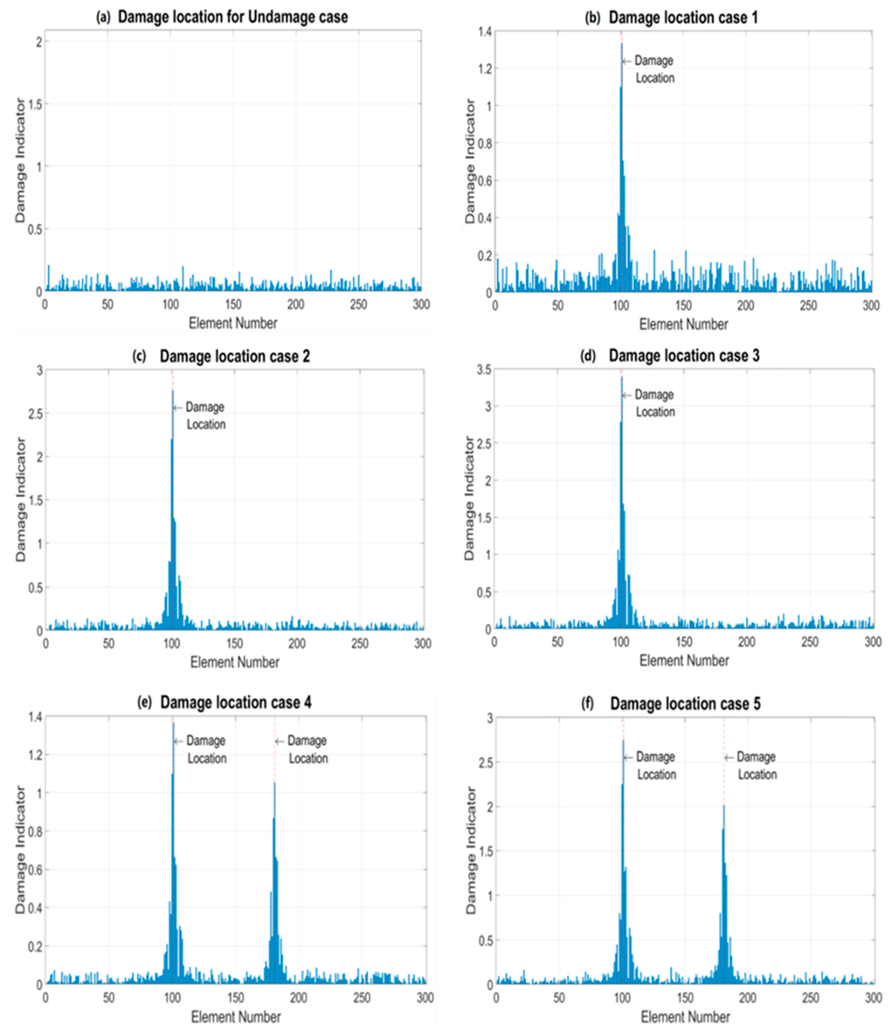 Applsci 13 01332 g011a