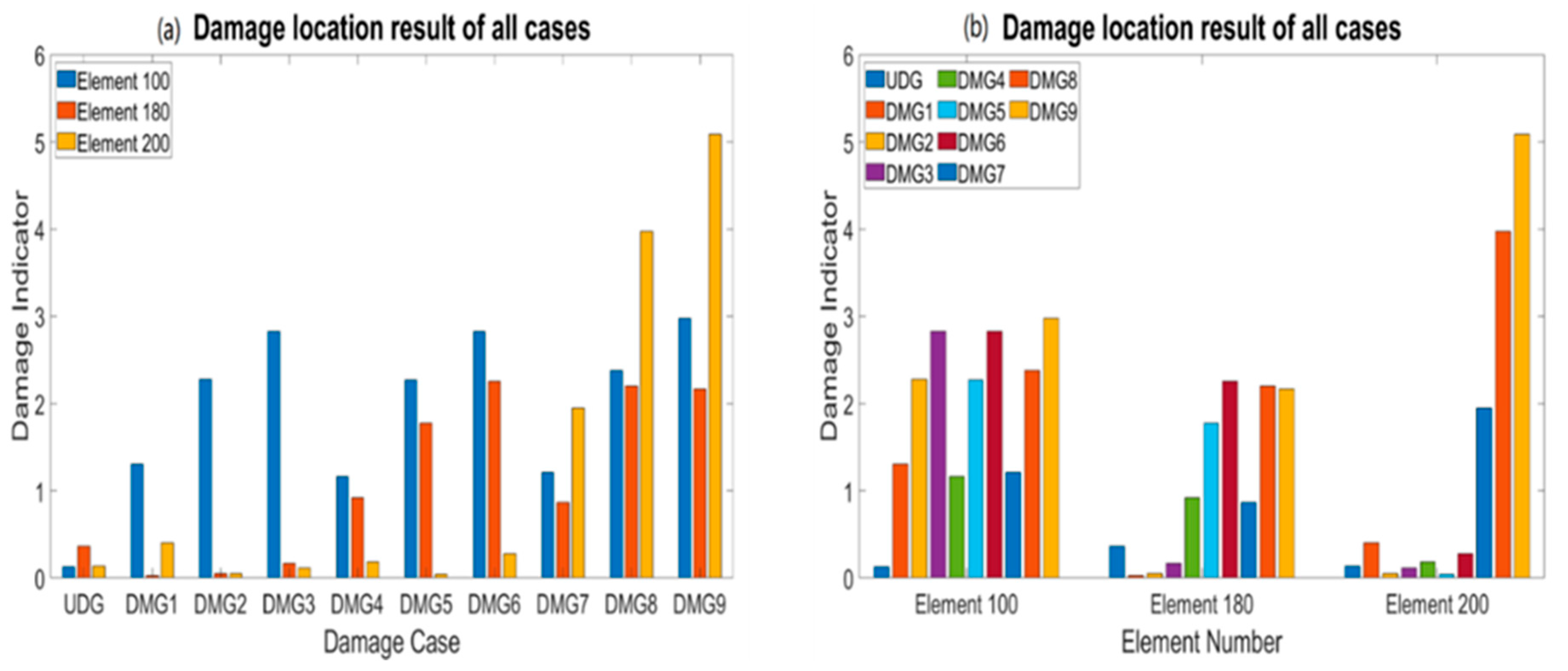 Applsci 13 01332 g013