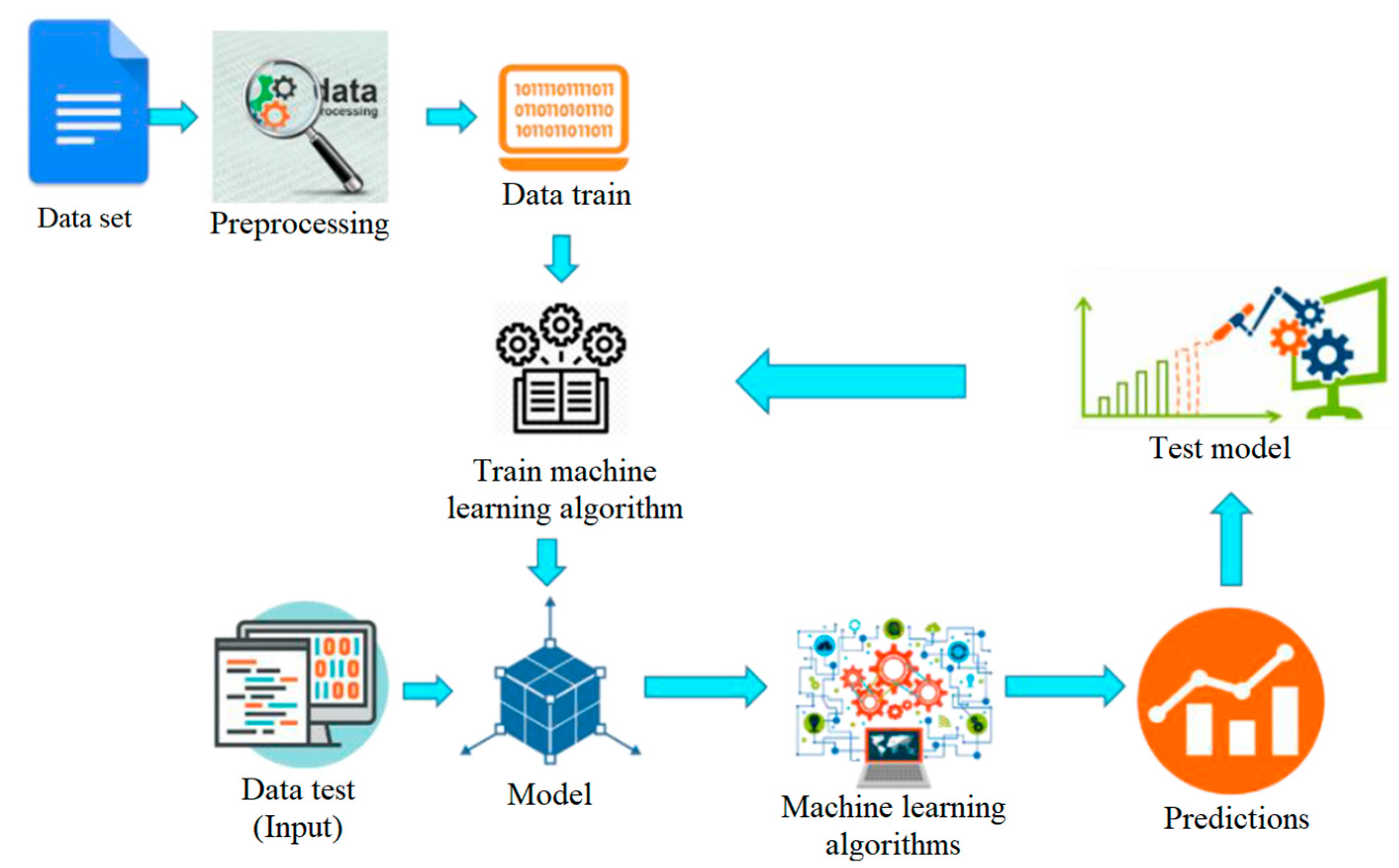 Applsci 13 01333 g003