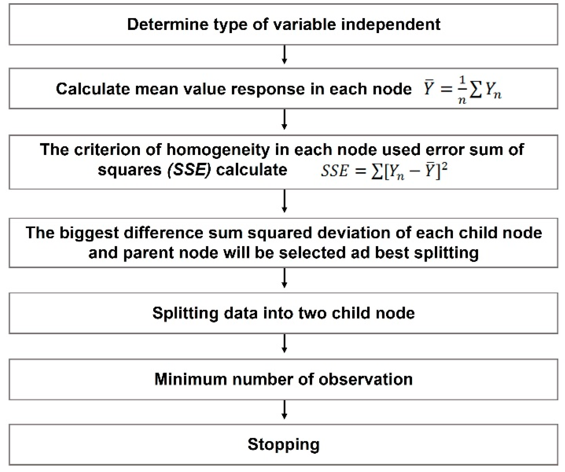 Applsci 13 01334 g001