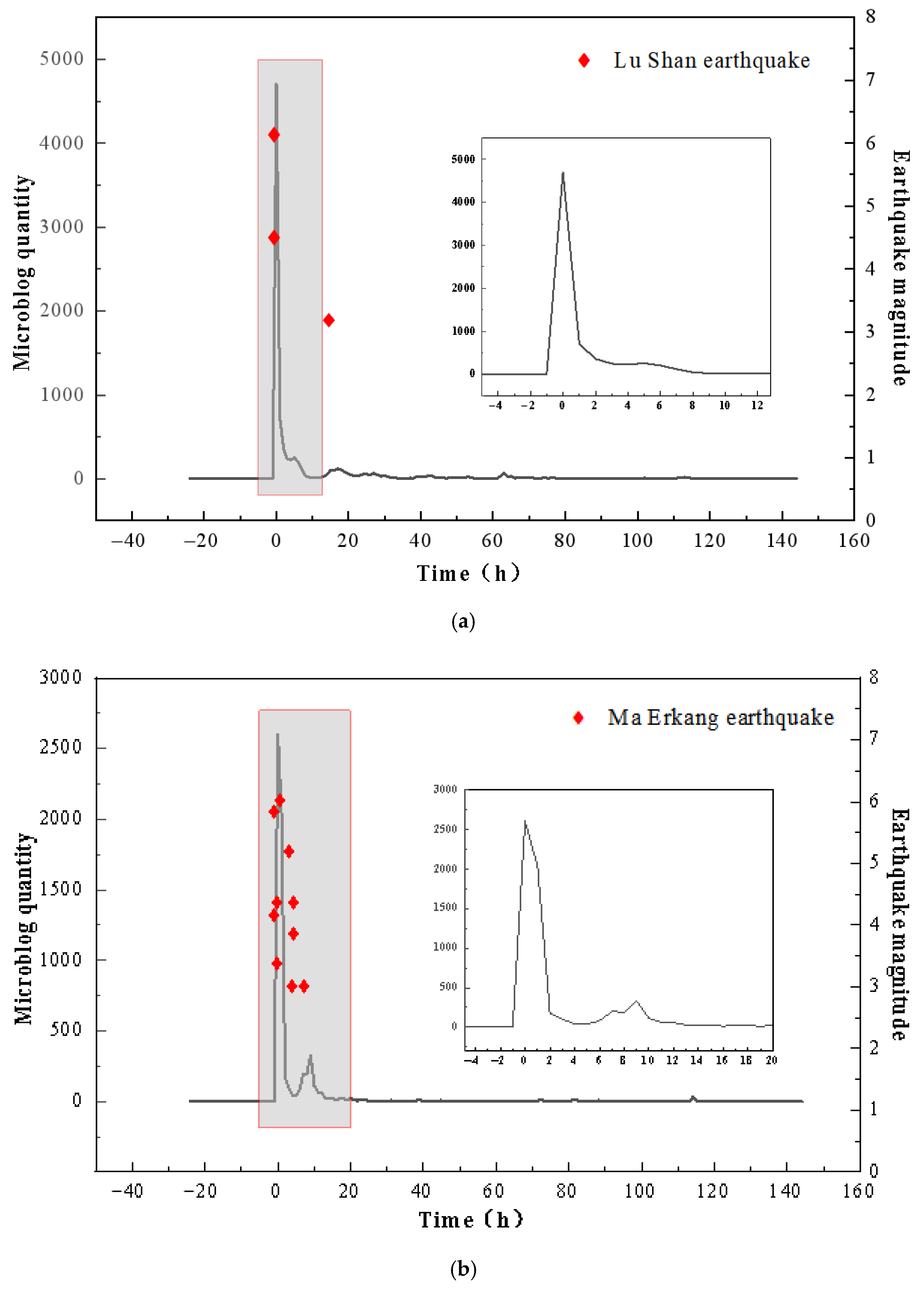 Applsci 13 01335 g002a