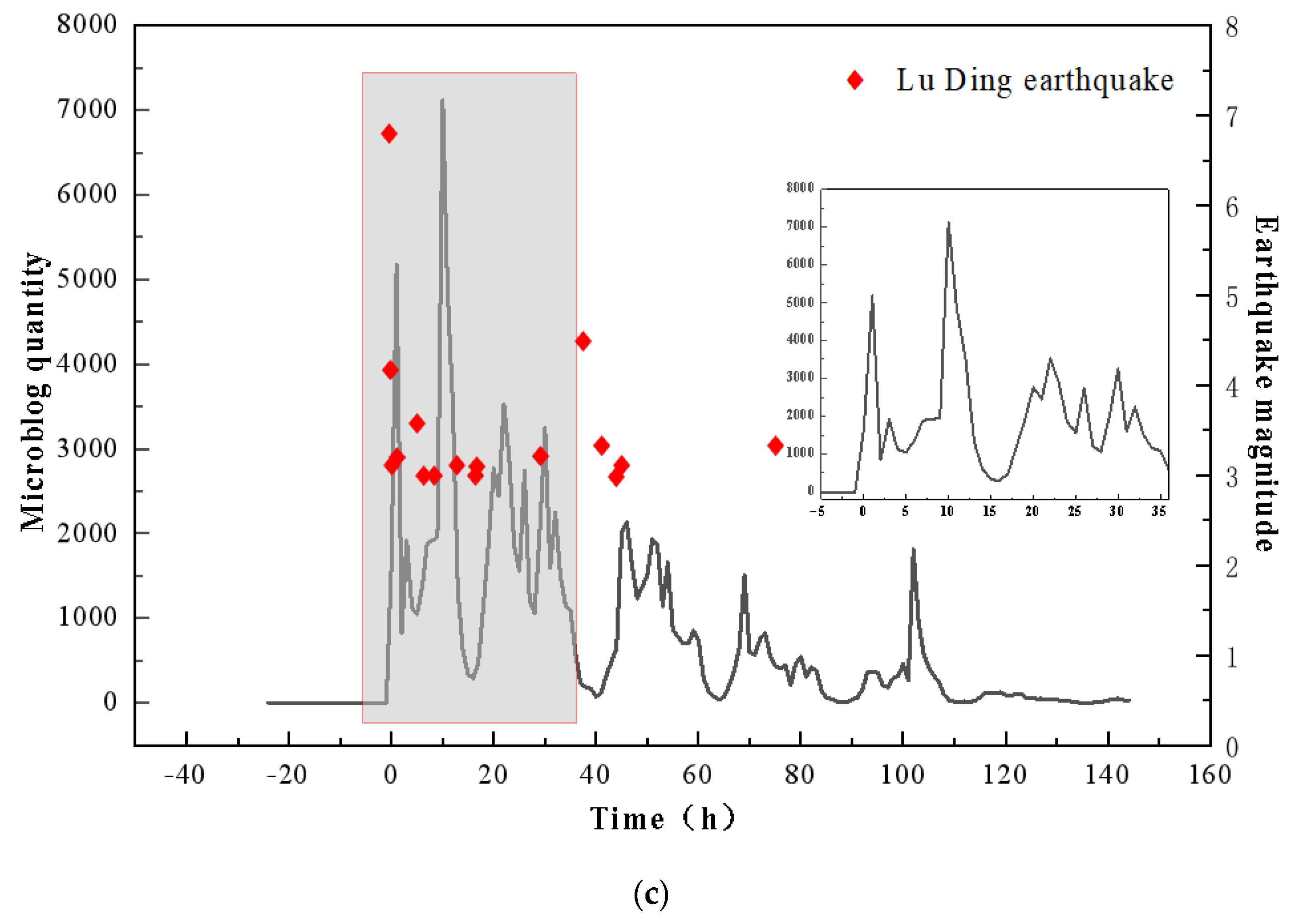 Applsci 13 01335 g002b