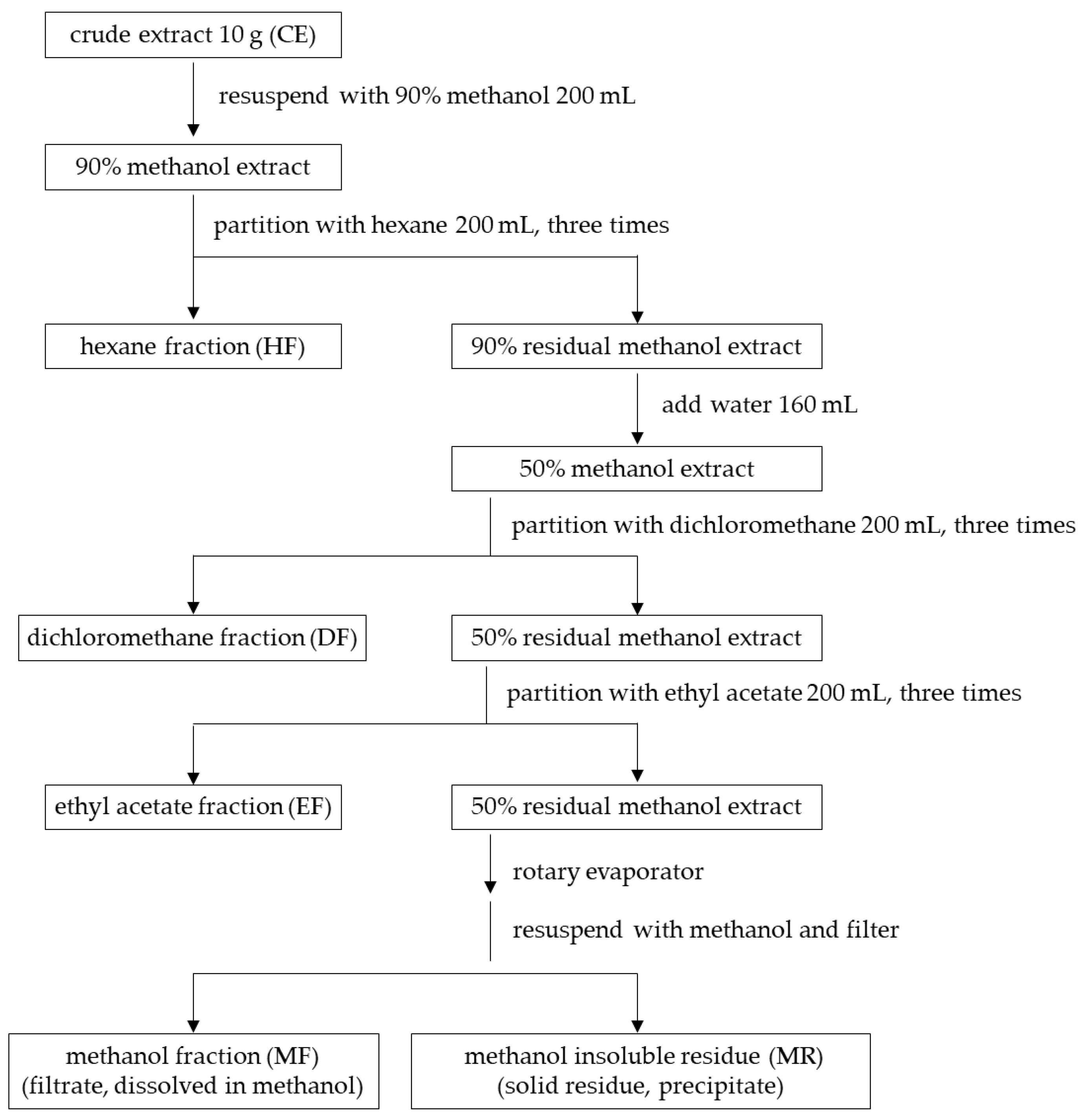 Applsci 13 01336 g001