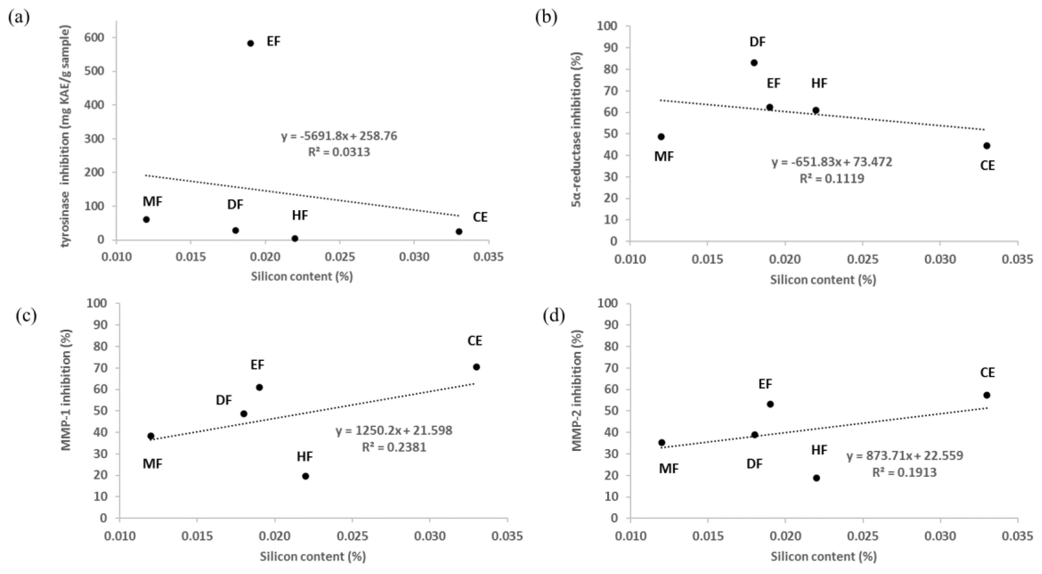 Applsci 13 01336 g004