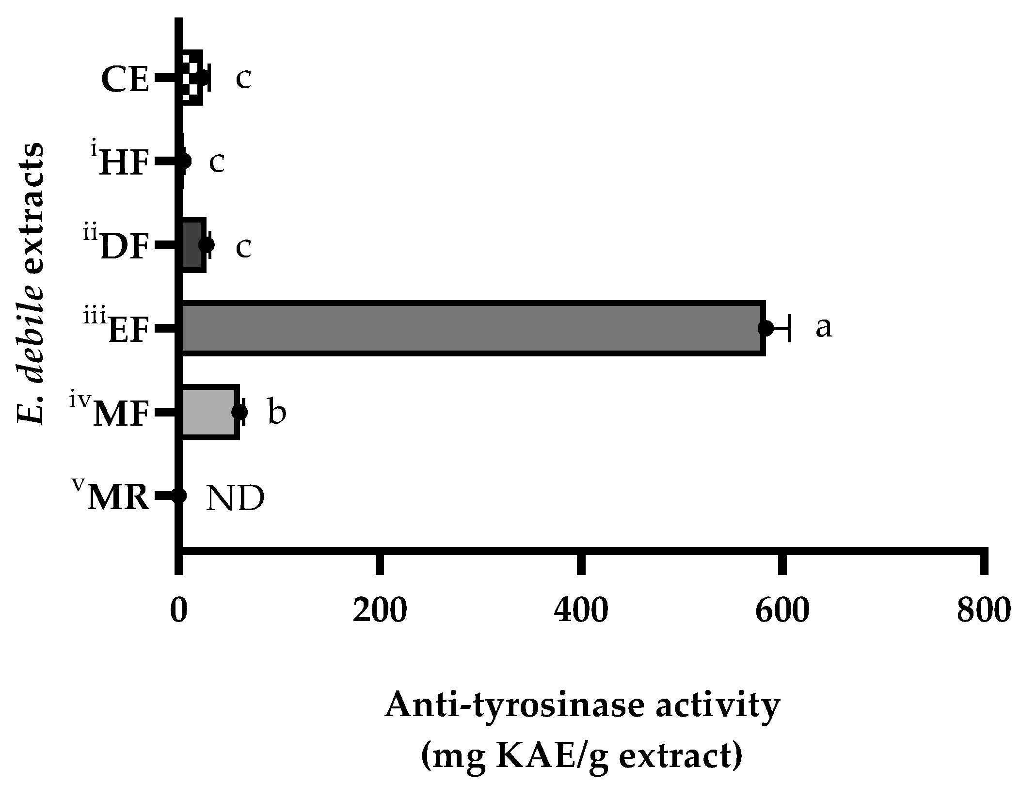 Applsci 13 01336 g007