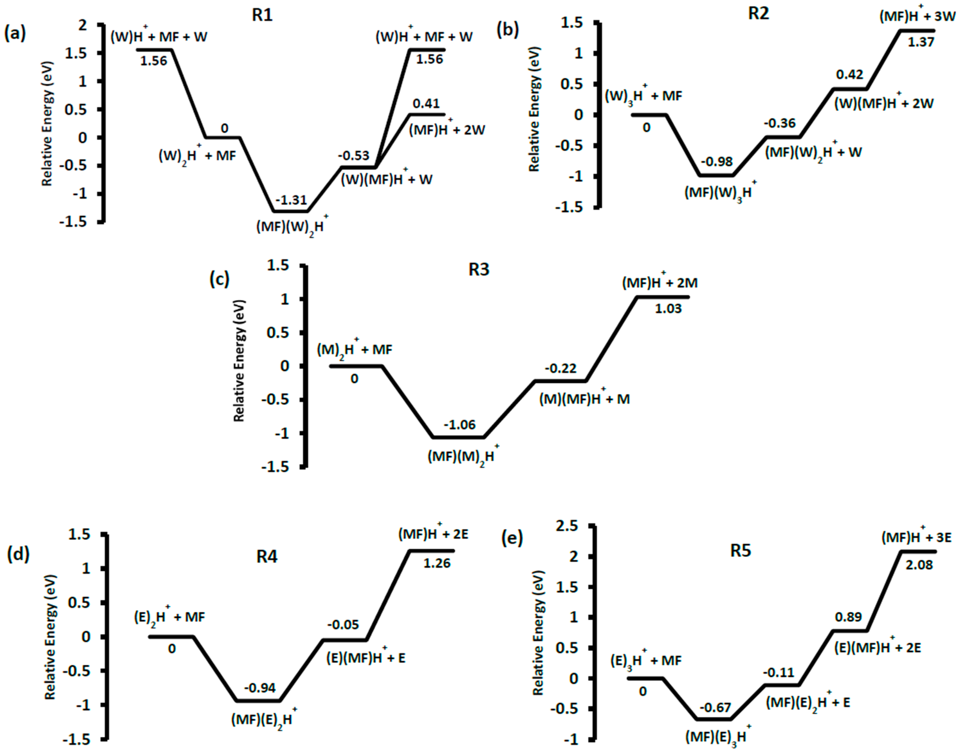 Applsci 13 01339 g002 Applsci 13 01339 g002