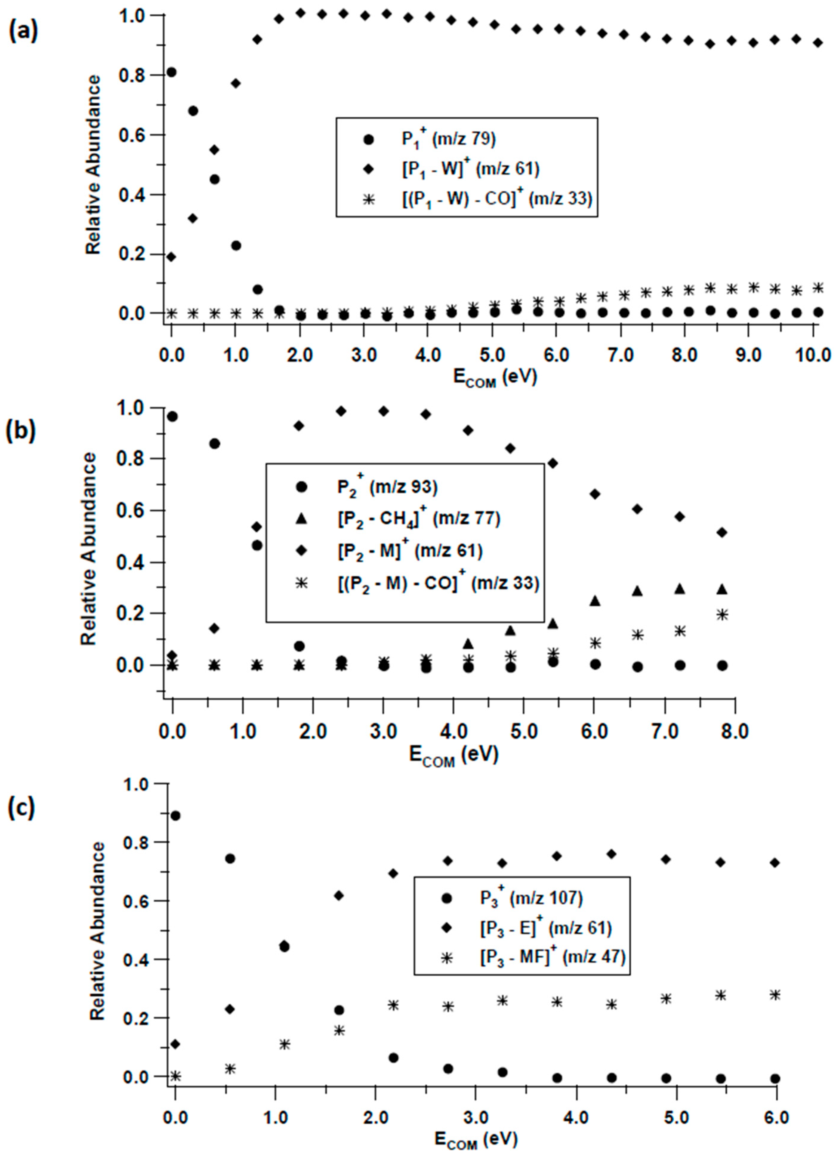 Applsci 13 01339 g003 Applsci 13 01339 g003
