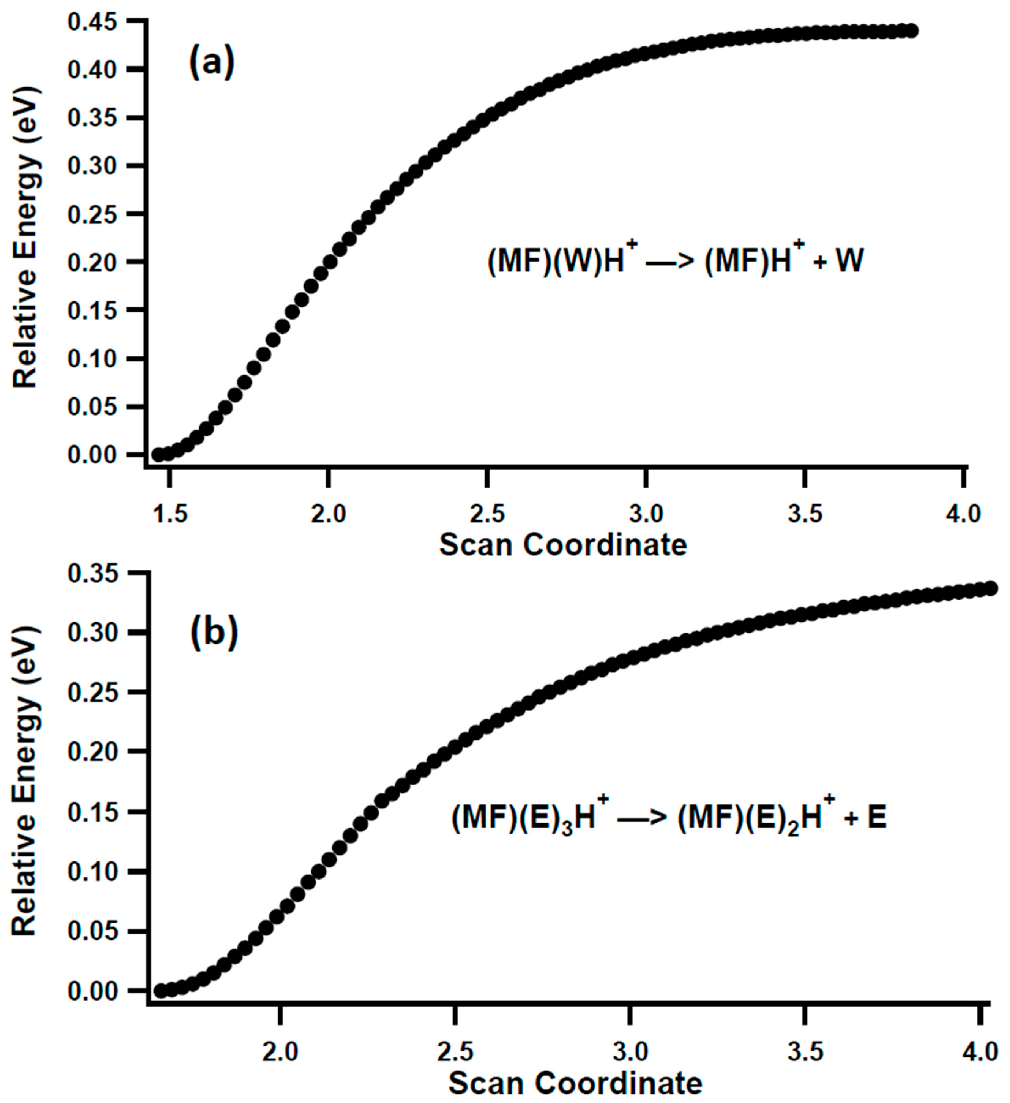 Applsci 13 01339 g005 Applsci 13 01339 g005