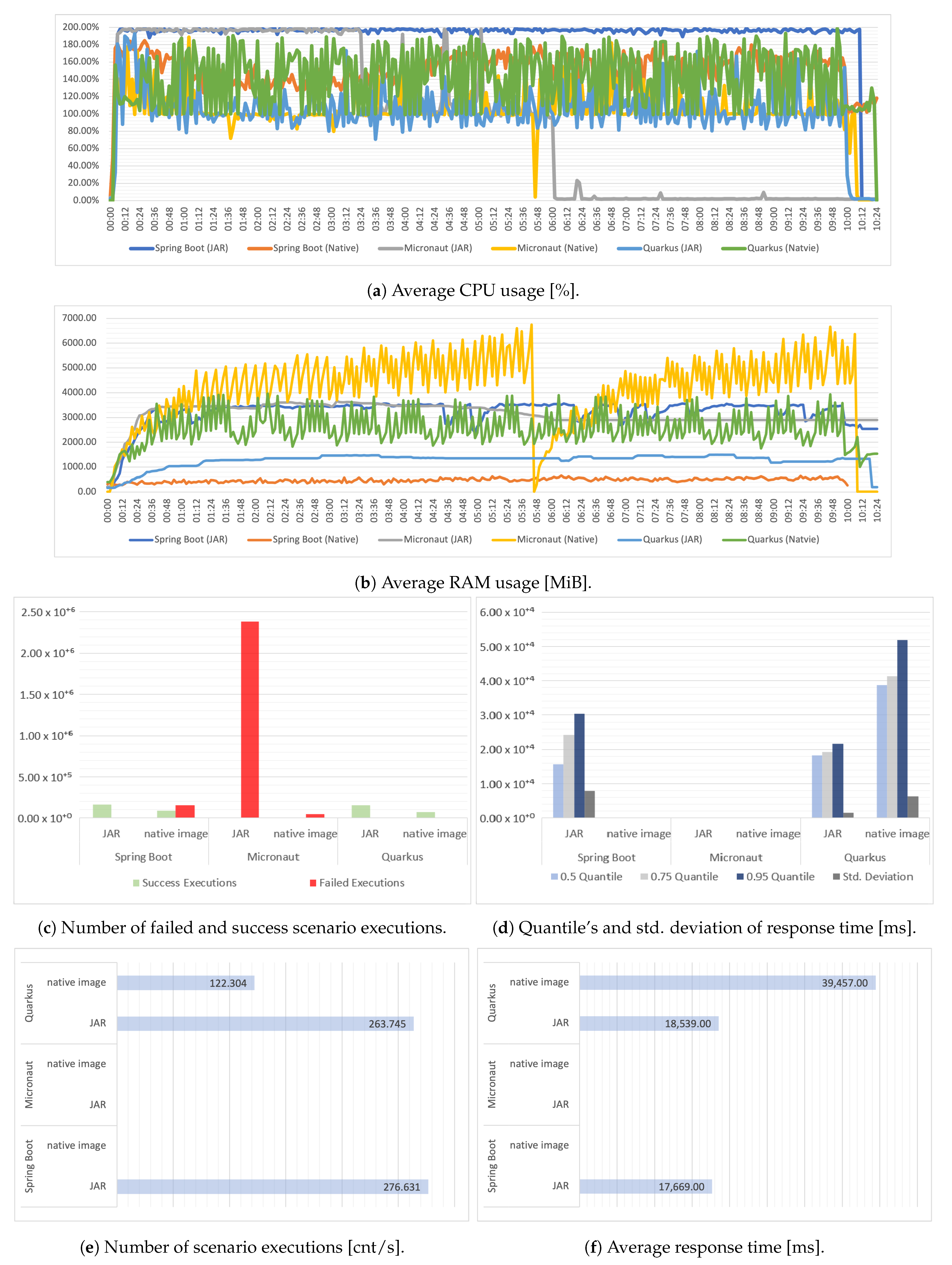 Applsci 13 01343 g009