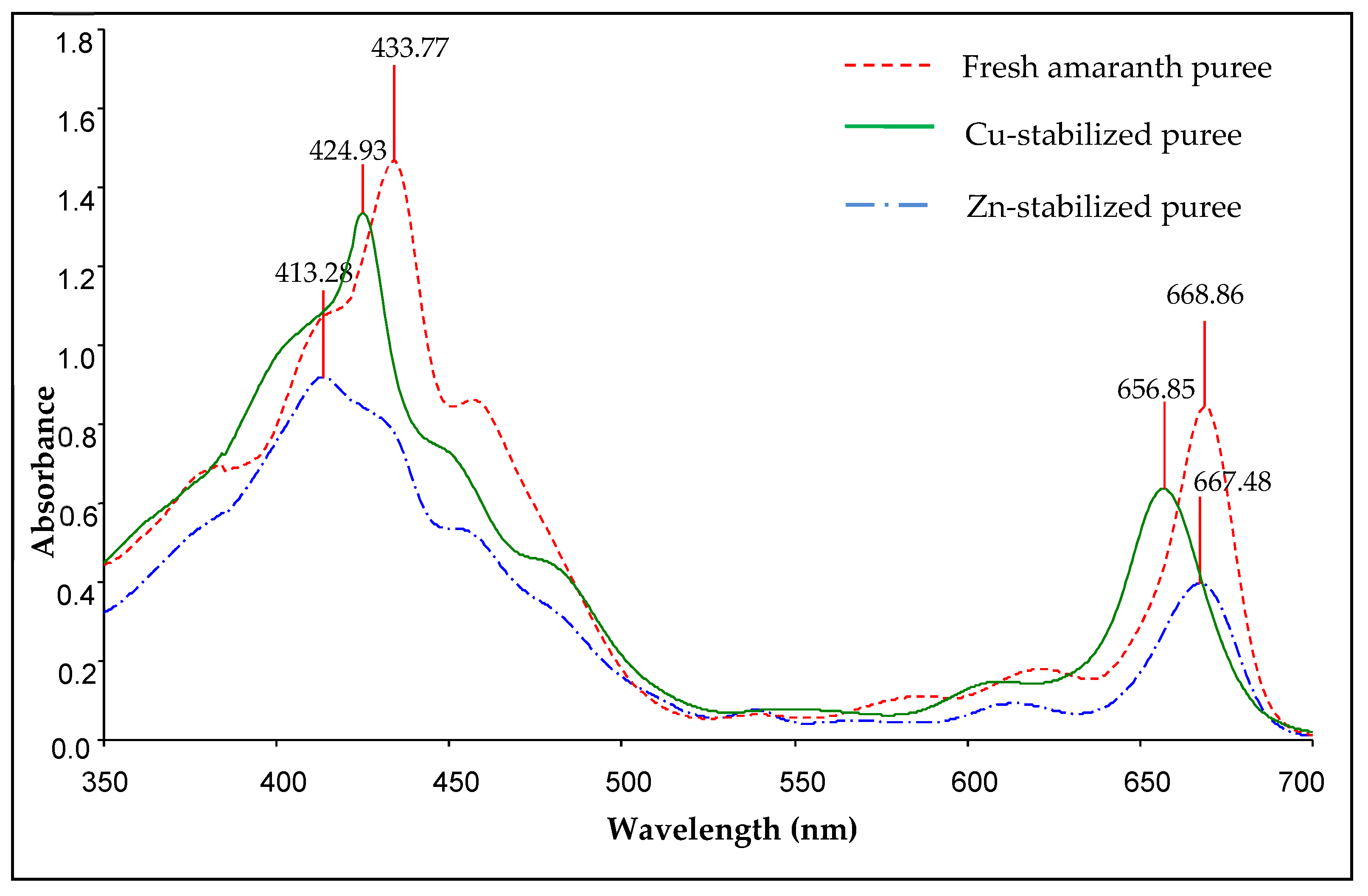 Applsci 13 01344 g004