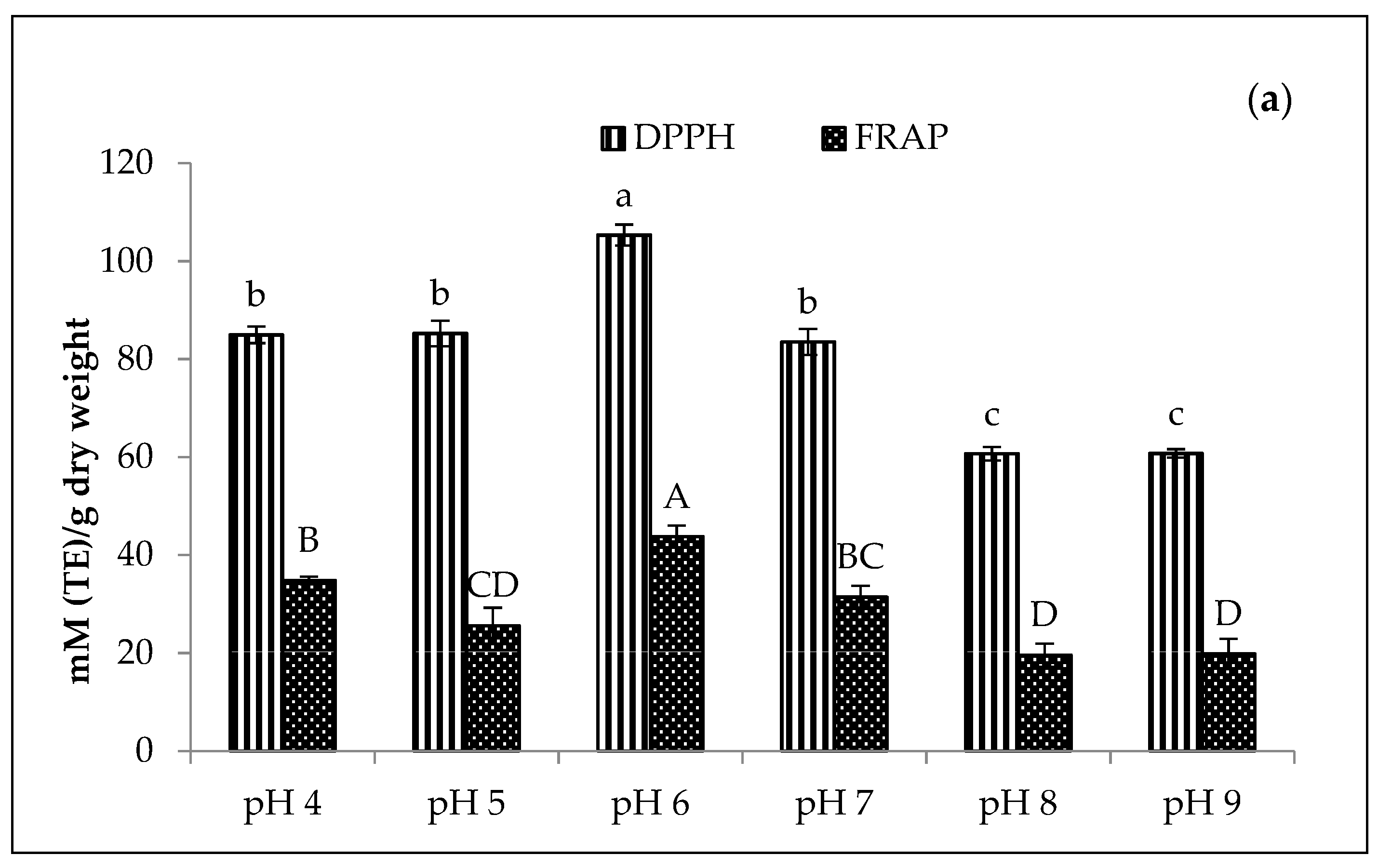 Applsci 13 01344 g007a