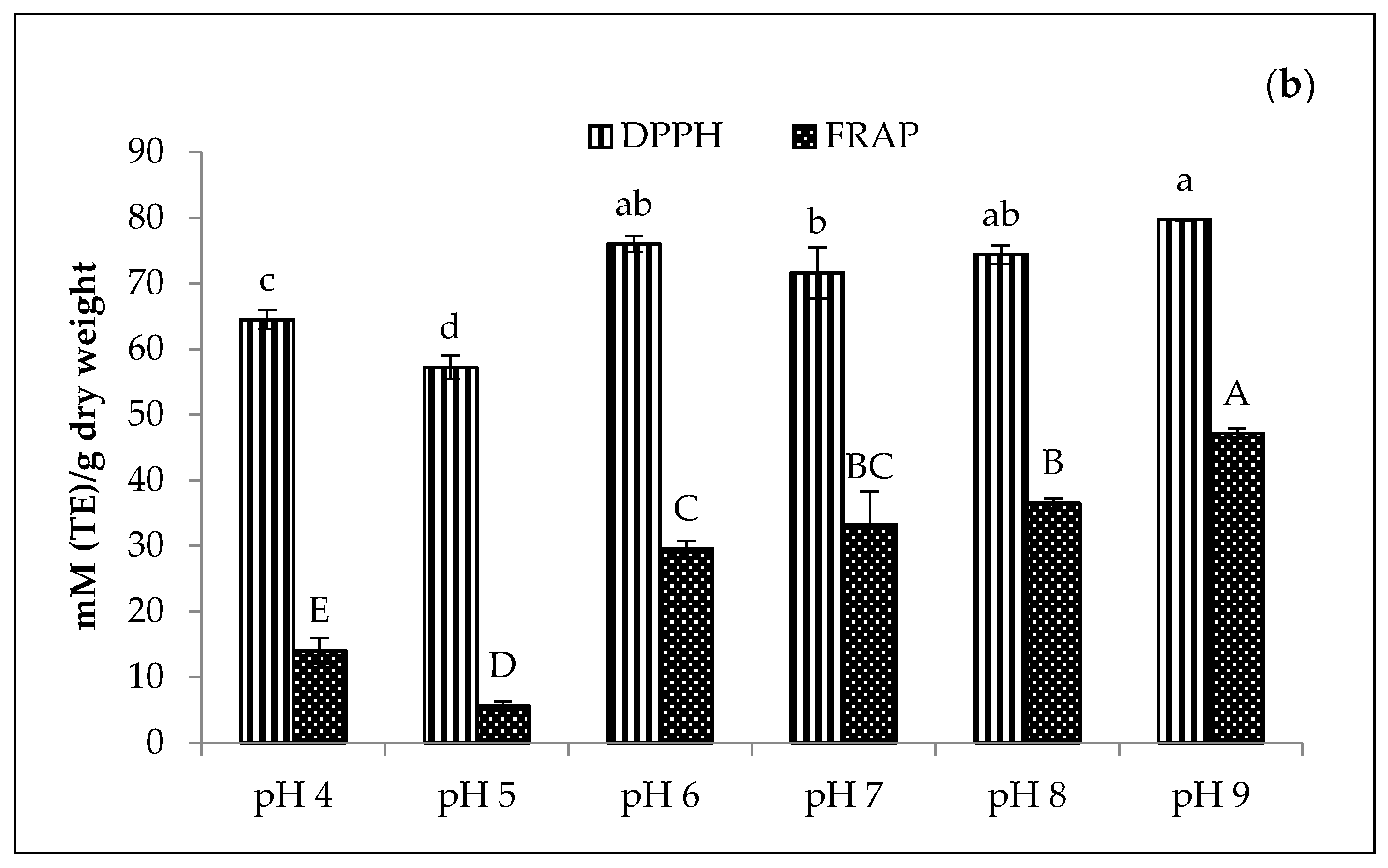 Applsci 13 01344 g007b