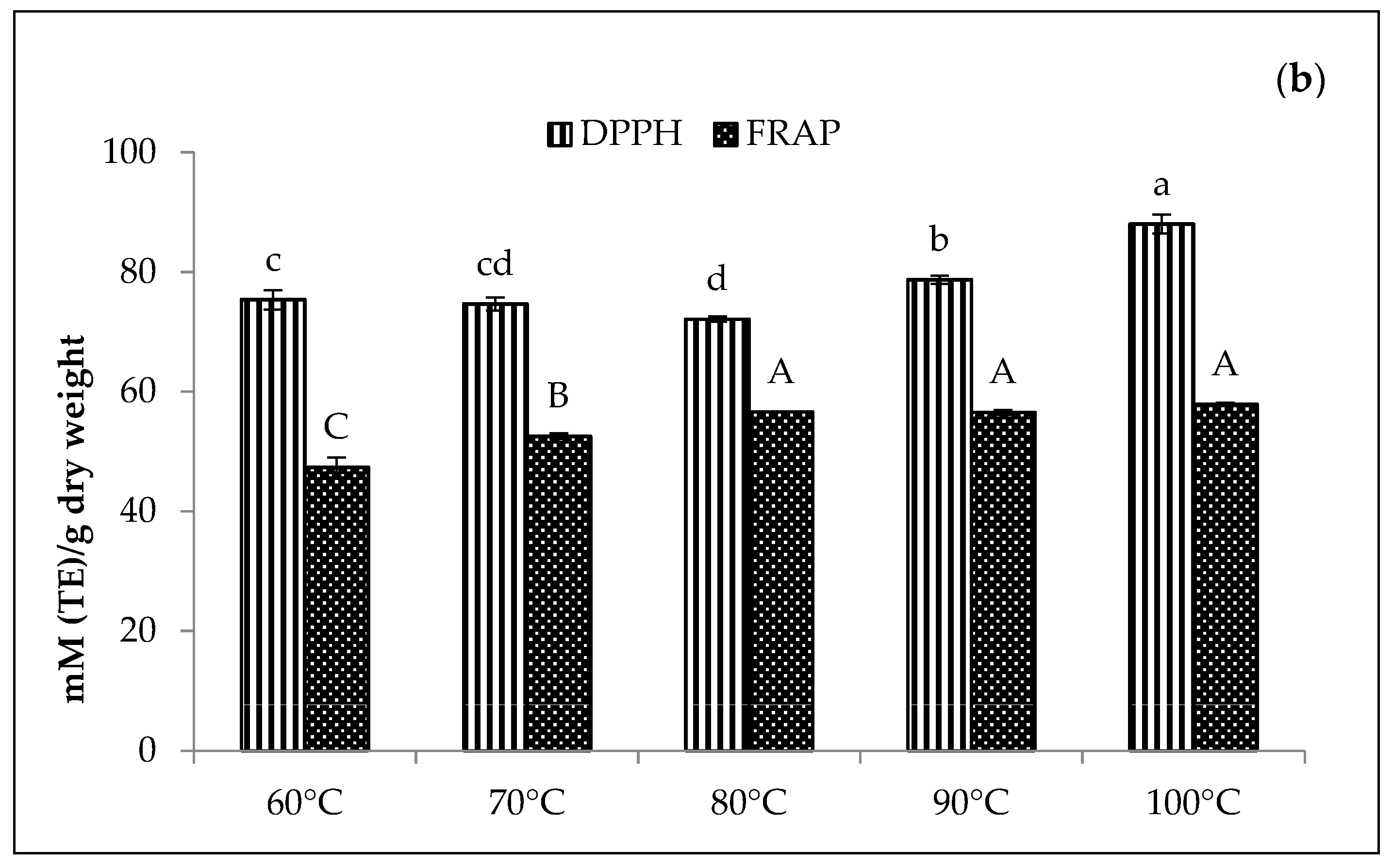 Applsci 13 01344 g008b