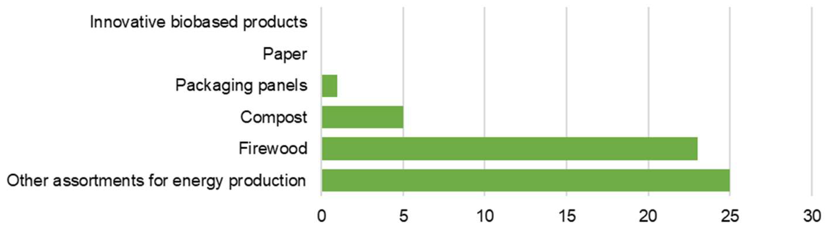 Applsci 13 01349 g004