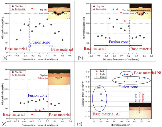 Applsci 13 01356 g009
