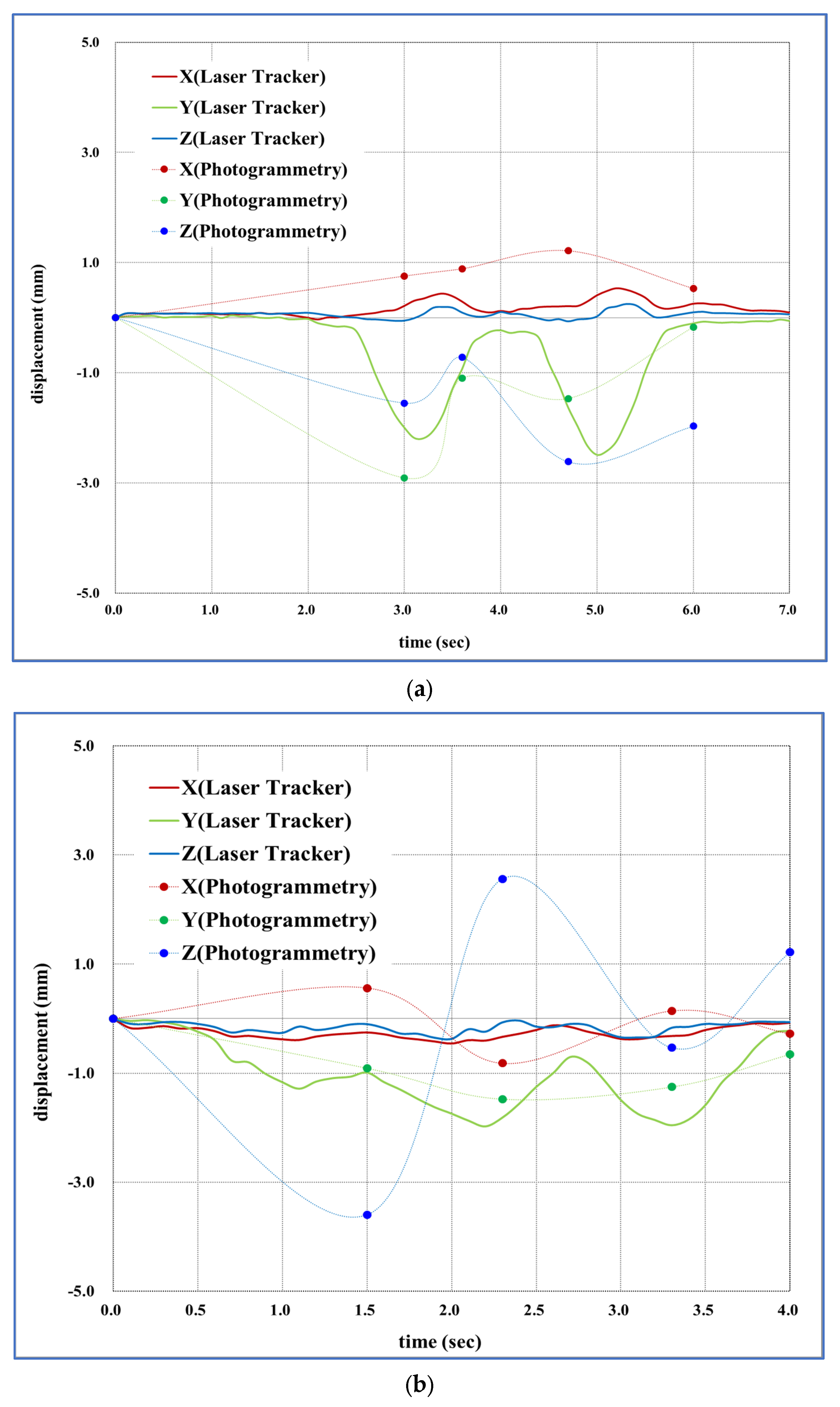 Applsci 13 01359 g008a