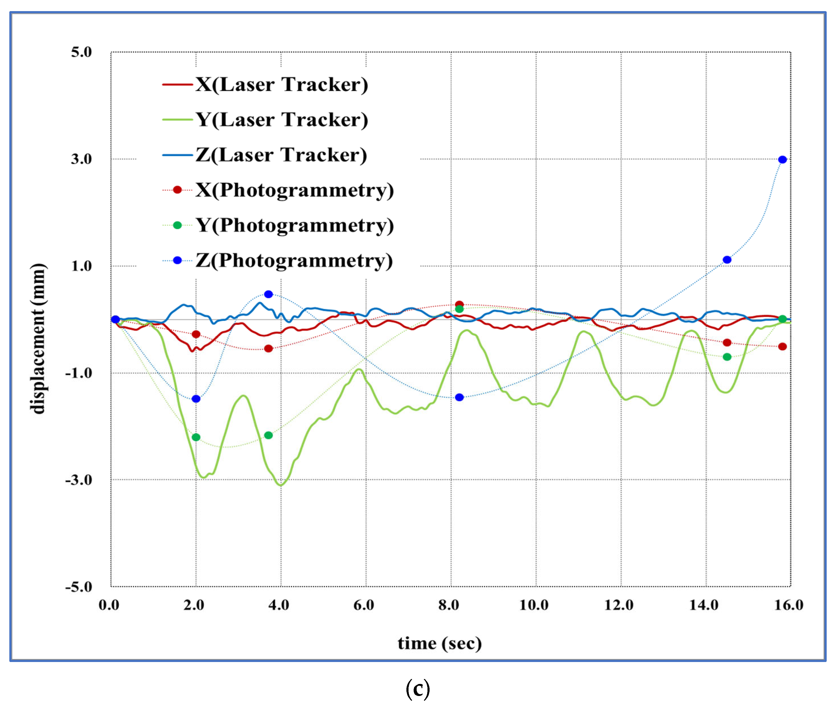 Applsci 13 01359 g008b