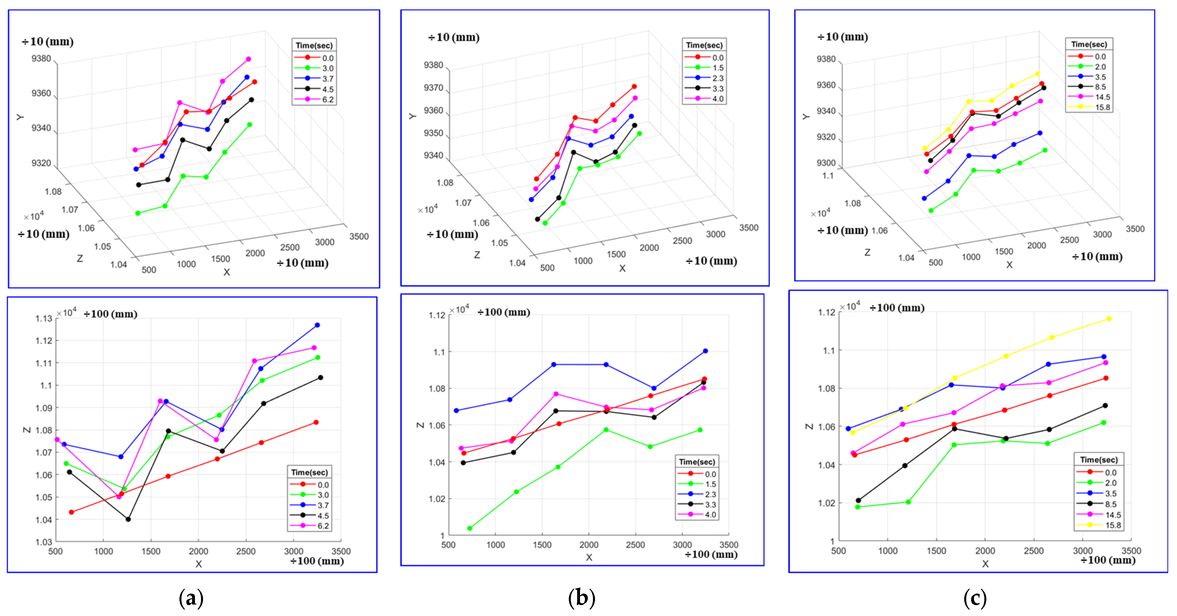 Applsci 13 01359 g010