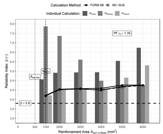 Applsci 13 01360 g005